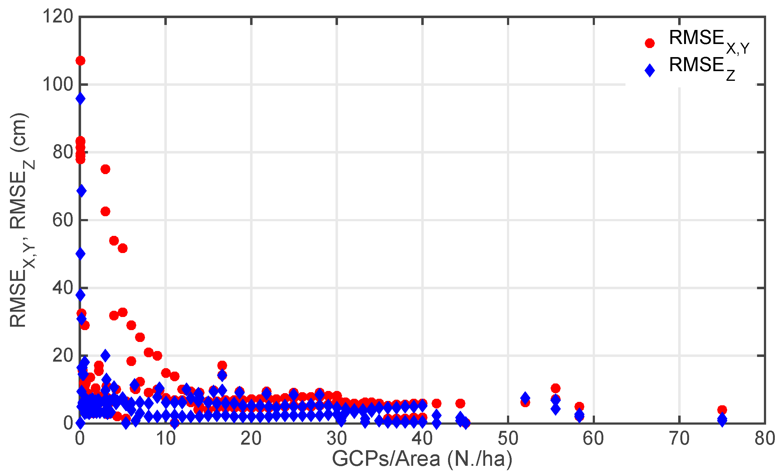 Drones 03 00015 g001