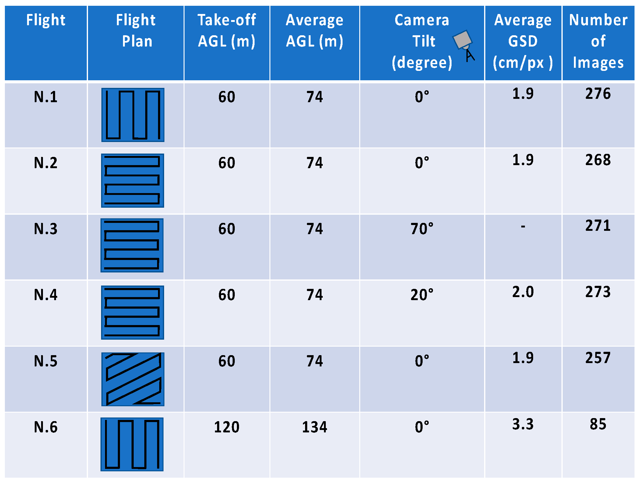 Drones 03 00015 g003