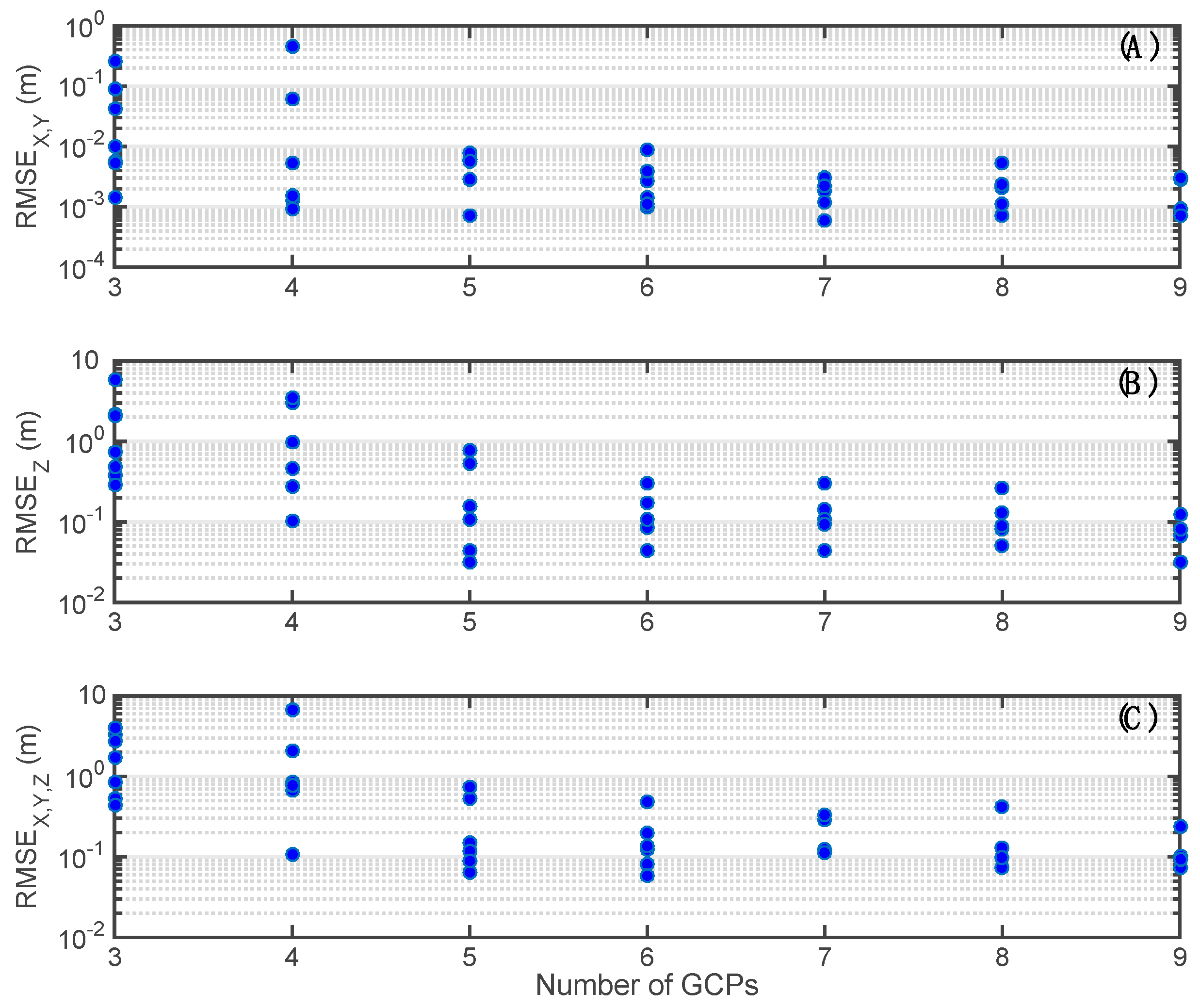 Drones 03 00015 g005