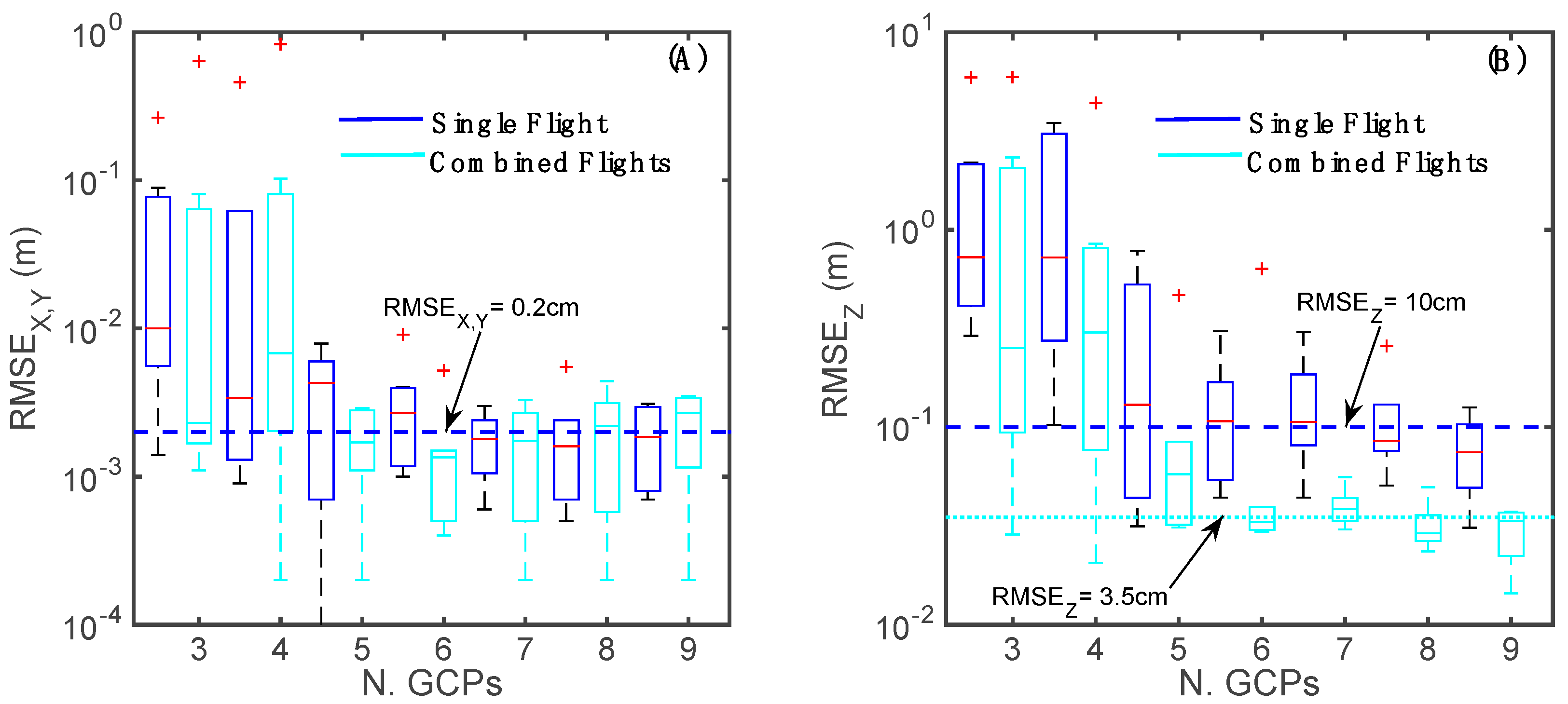 Drones 03 00015 g007