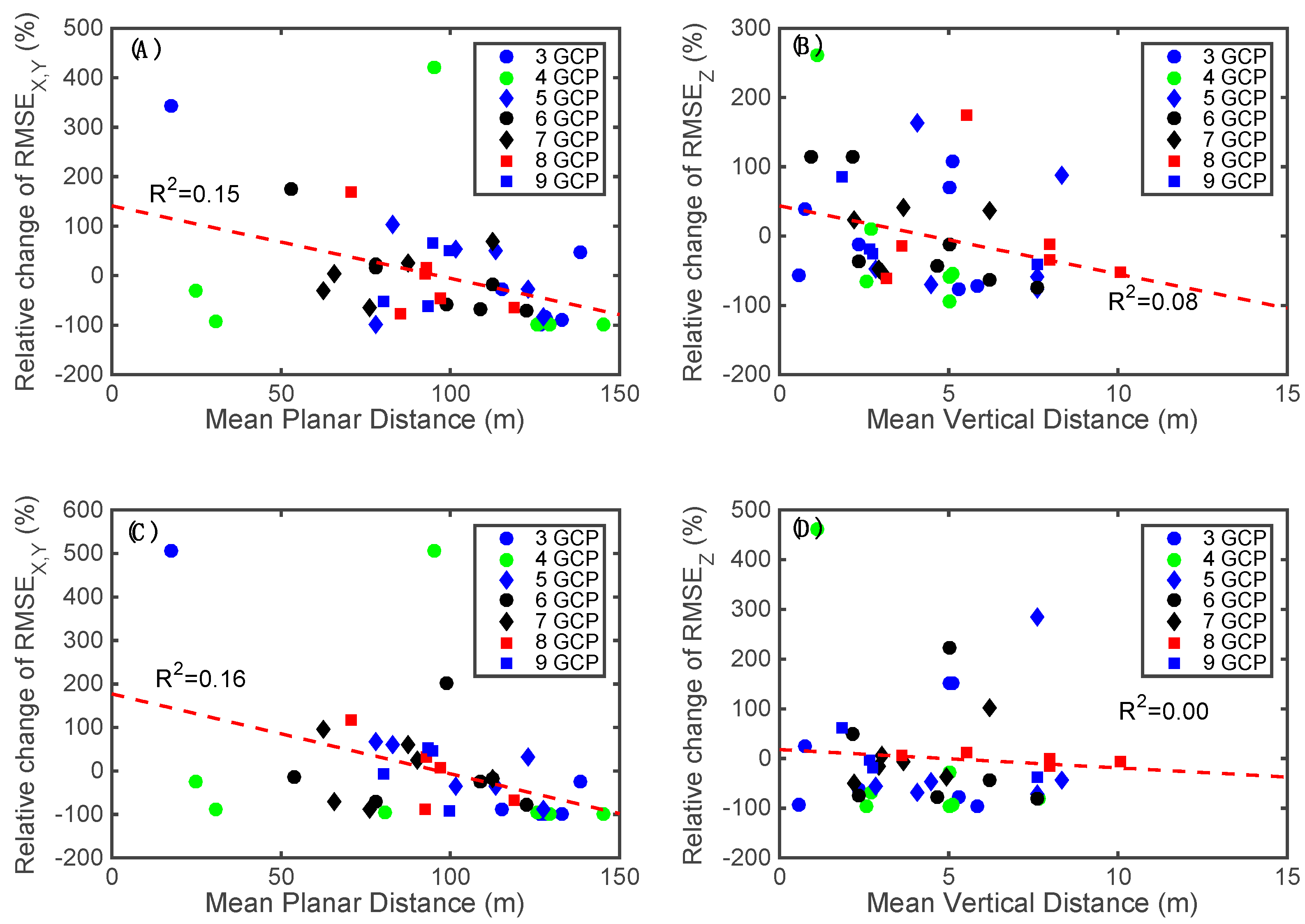 Drones 03 00015 g008