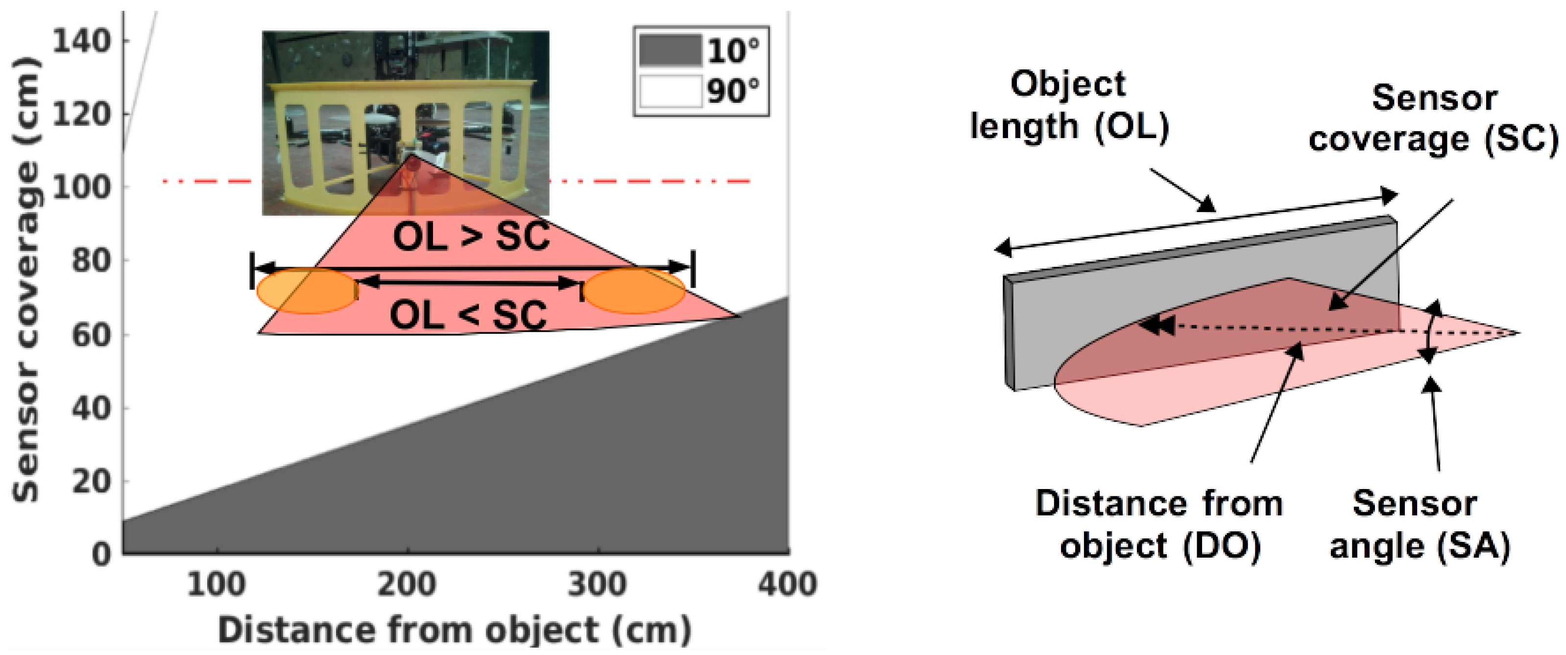 Drones 03 00030 g004