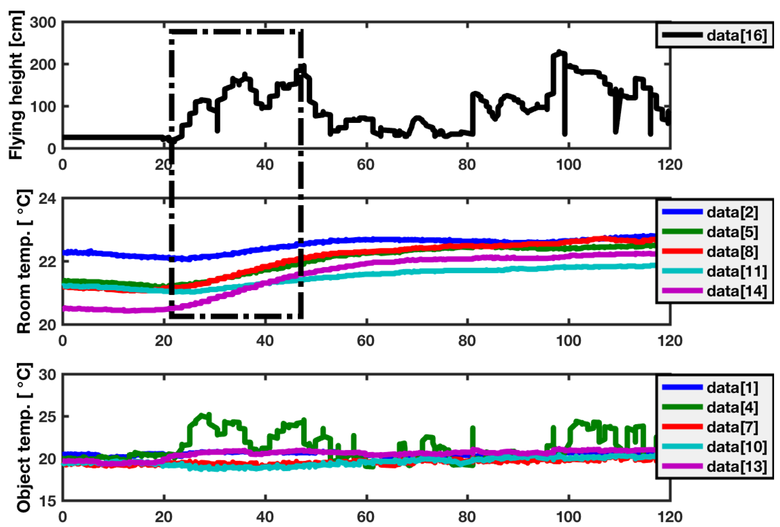 Drones 03 00030 g006