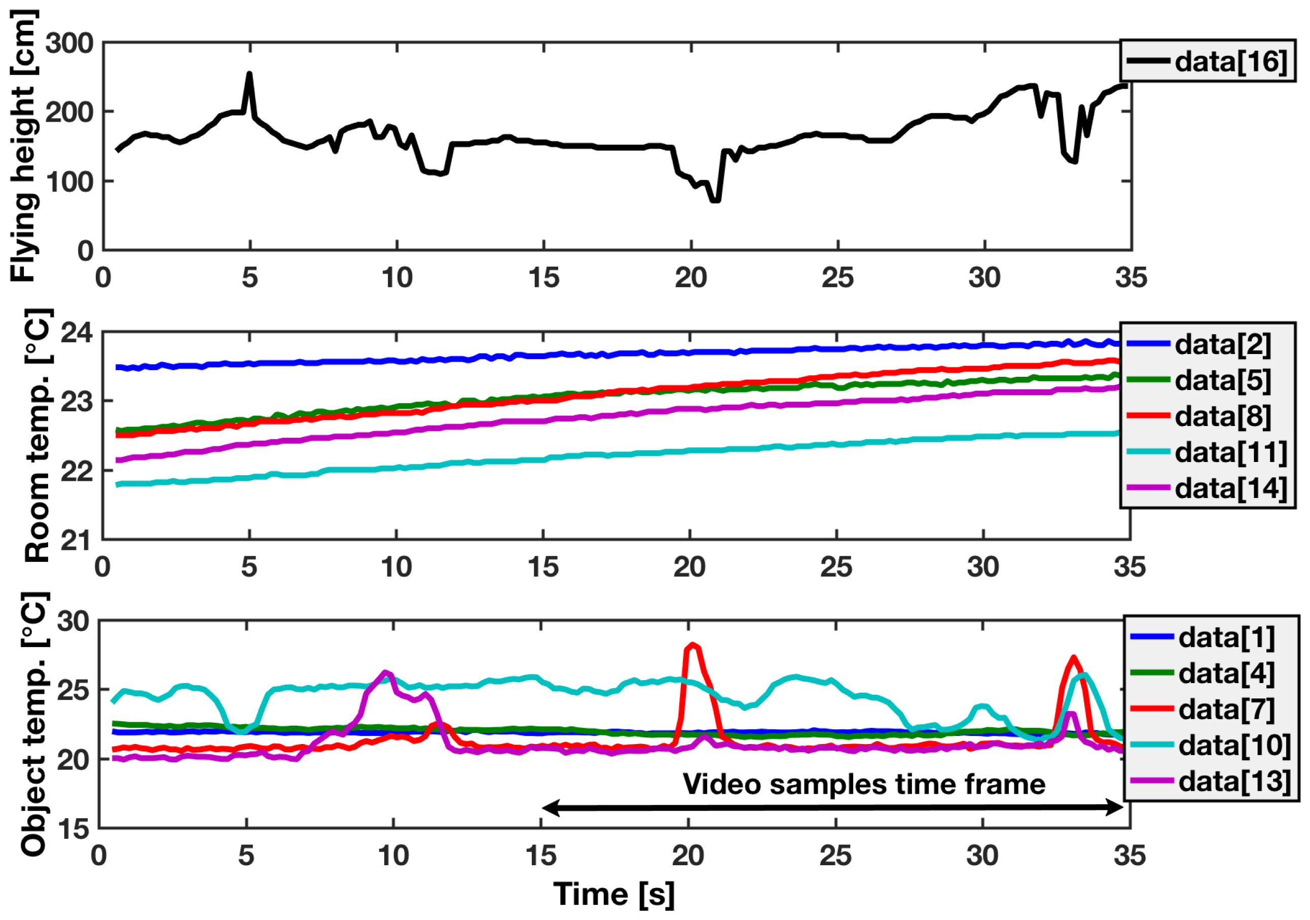 Drones 03 00030 g007