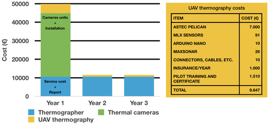 Drones 03 00030 g0a1