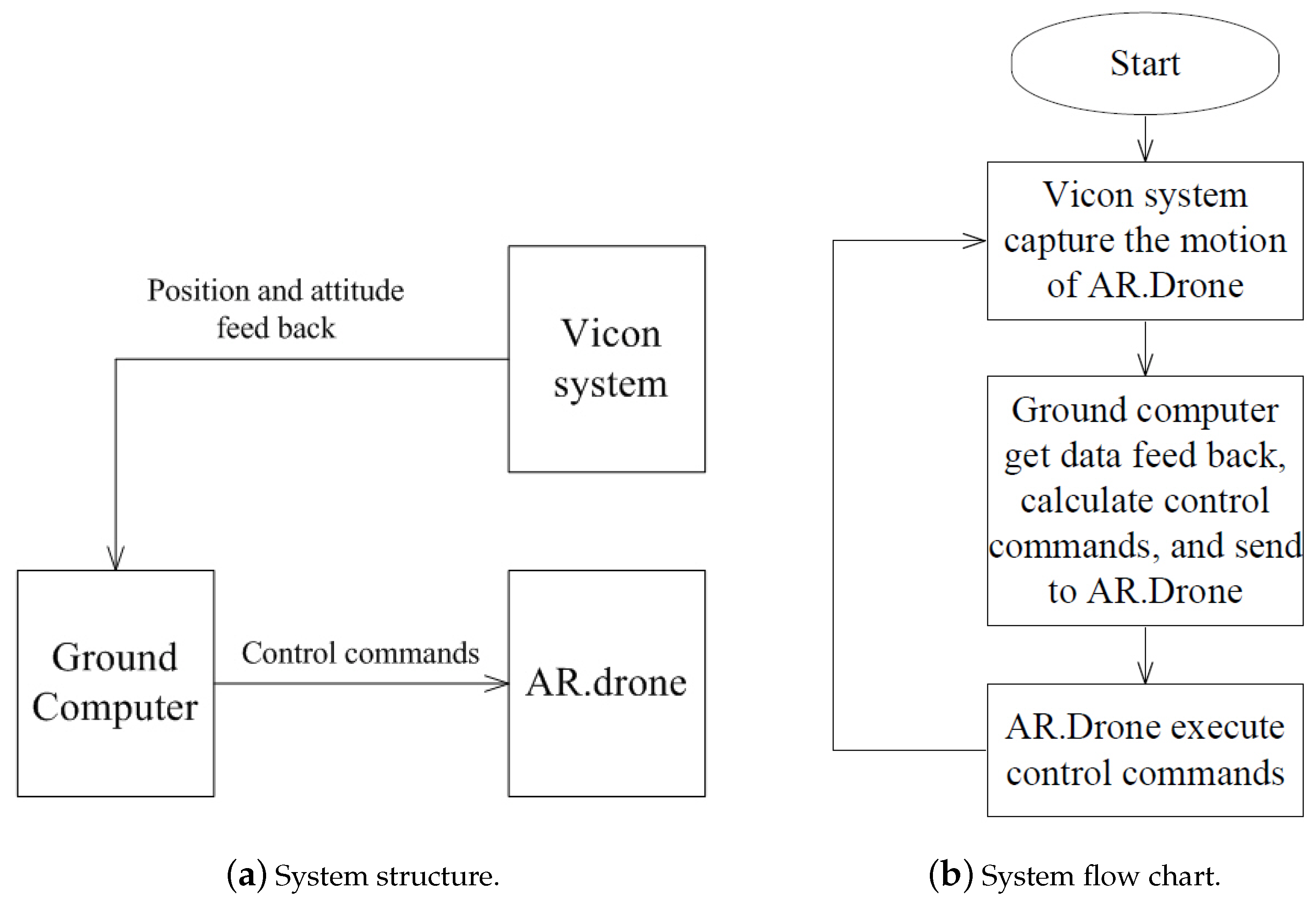 Drones 03 00031 g002