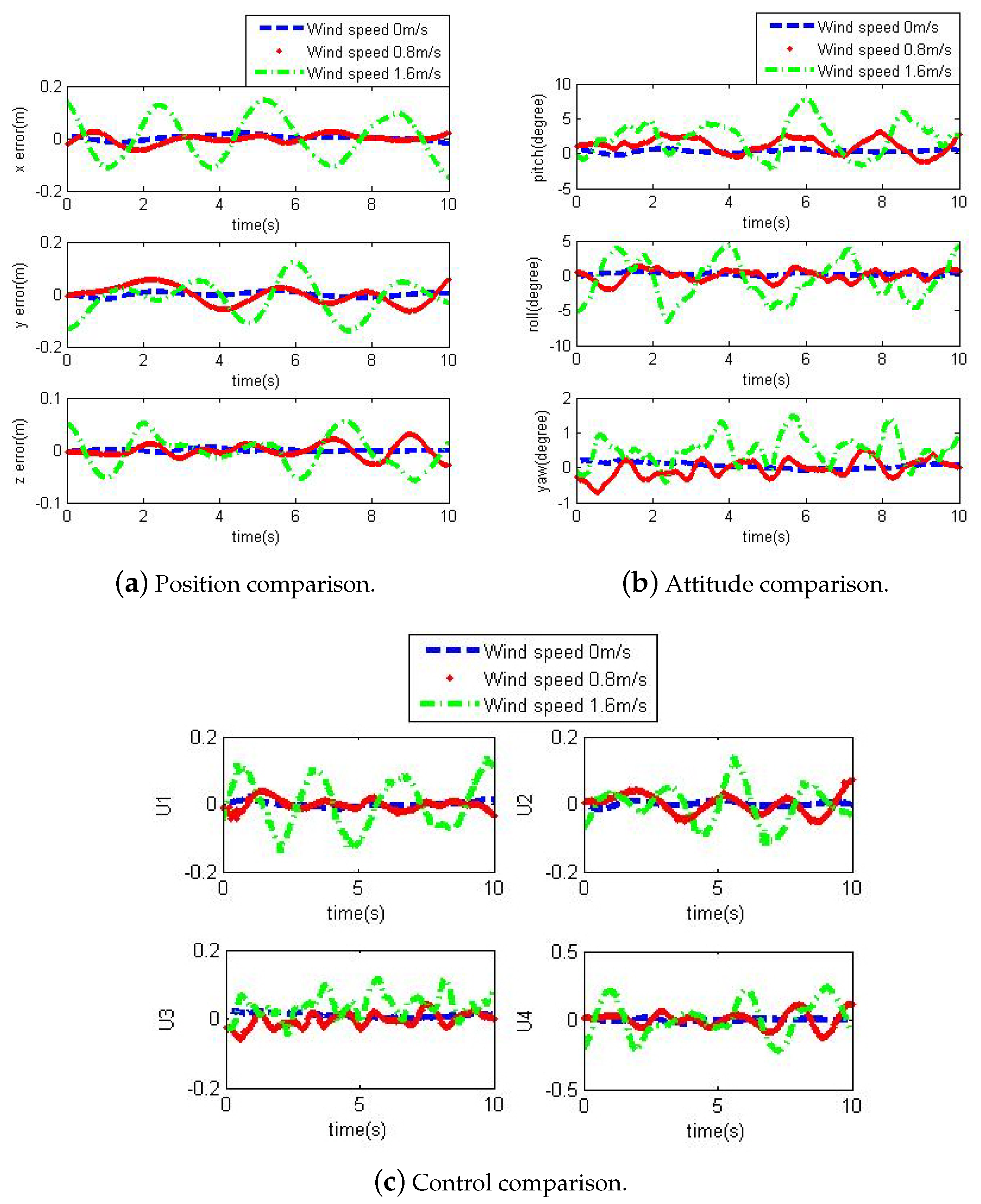 Drones 03 00031 g003
