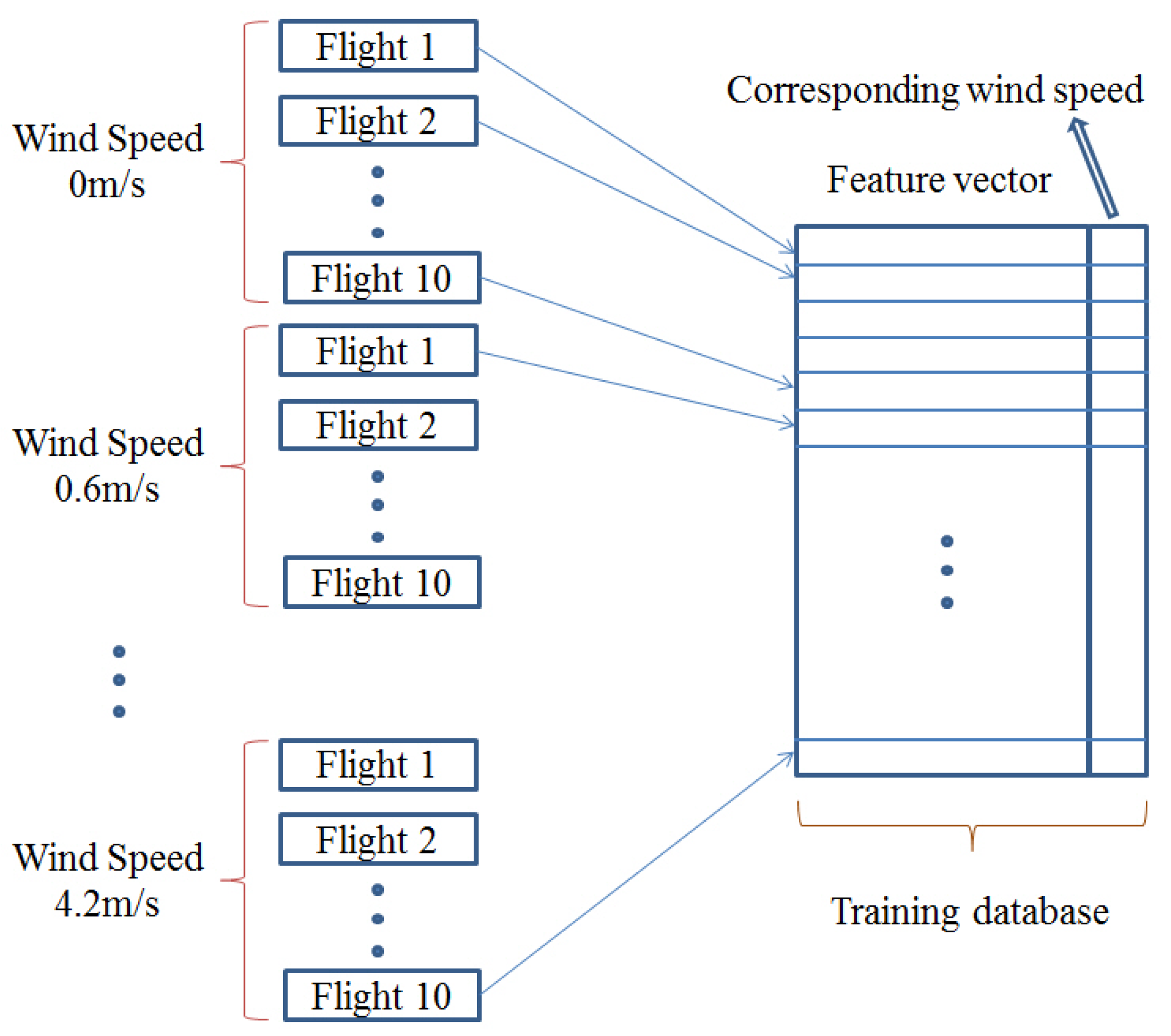 Drones 03 00031 g004