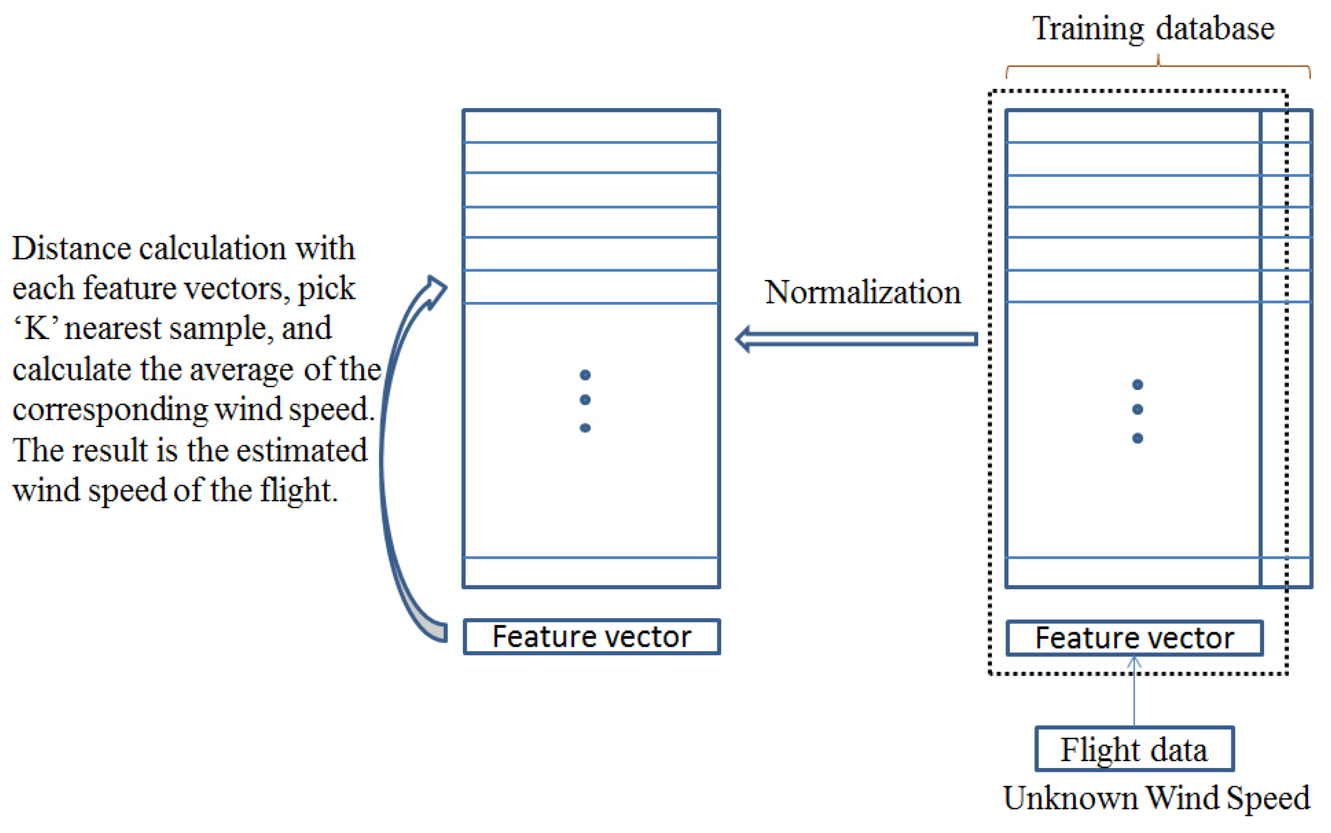 Drones 03 00031 g005