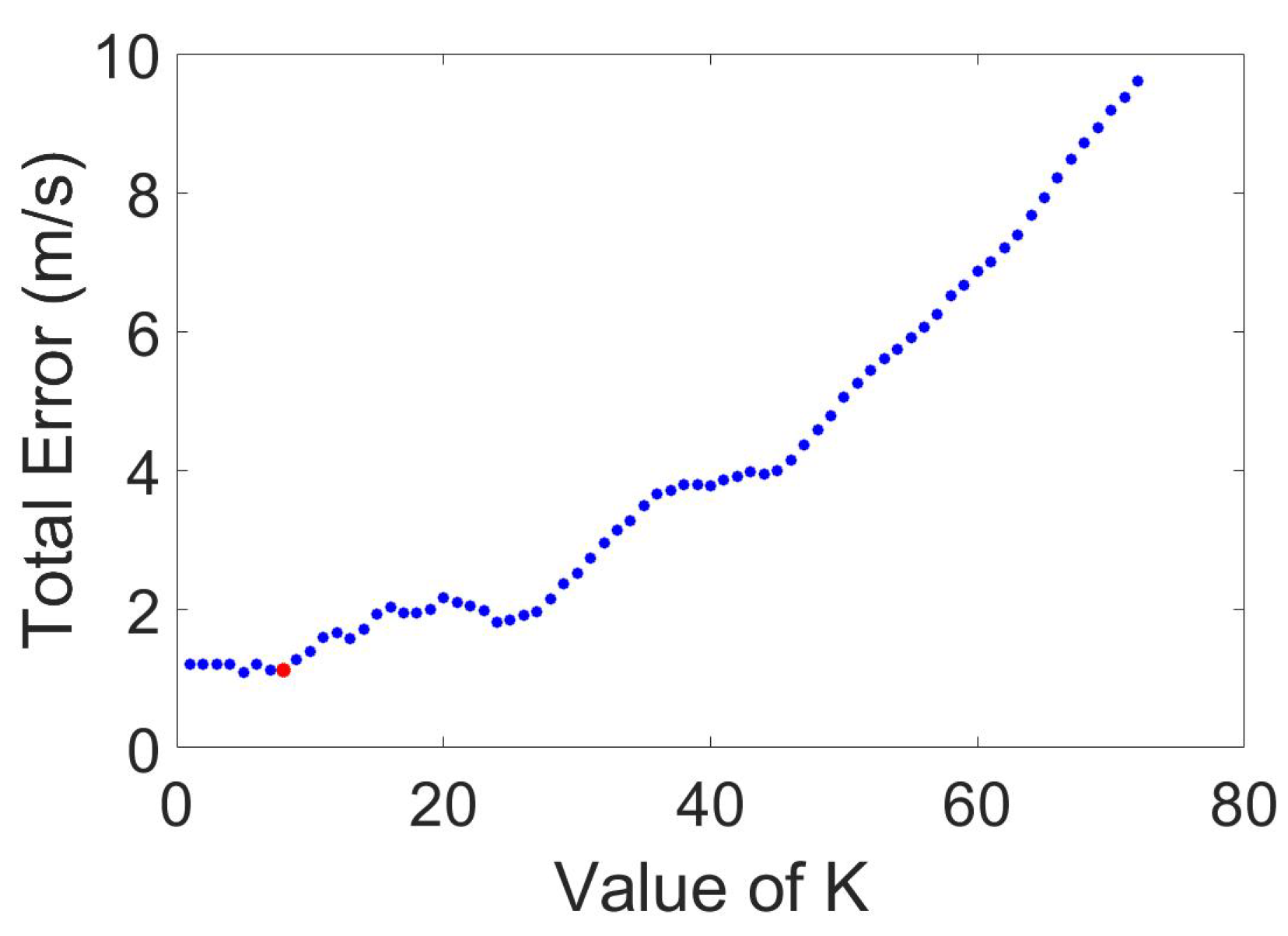 Drones 03 00031 g006