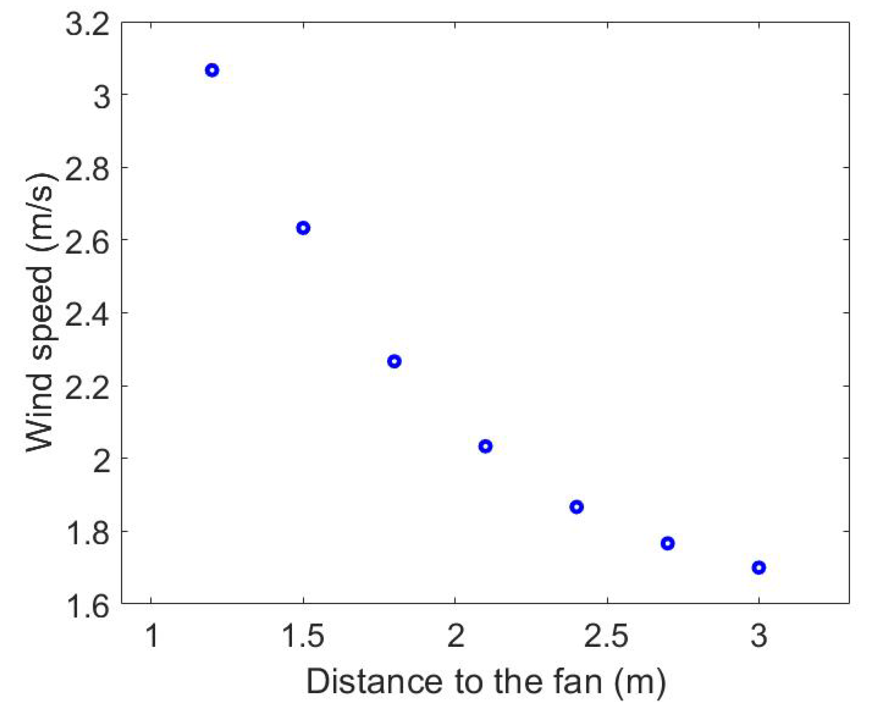 Drones 03 00031 g007