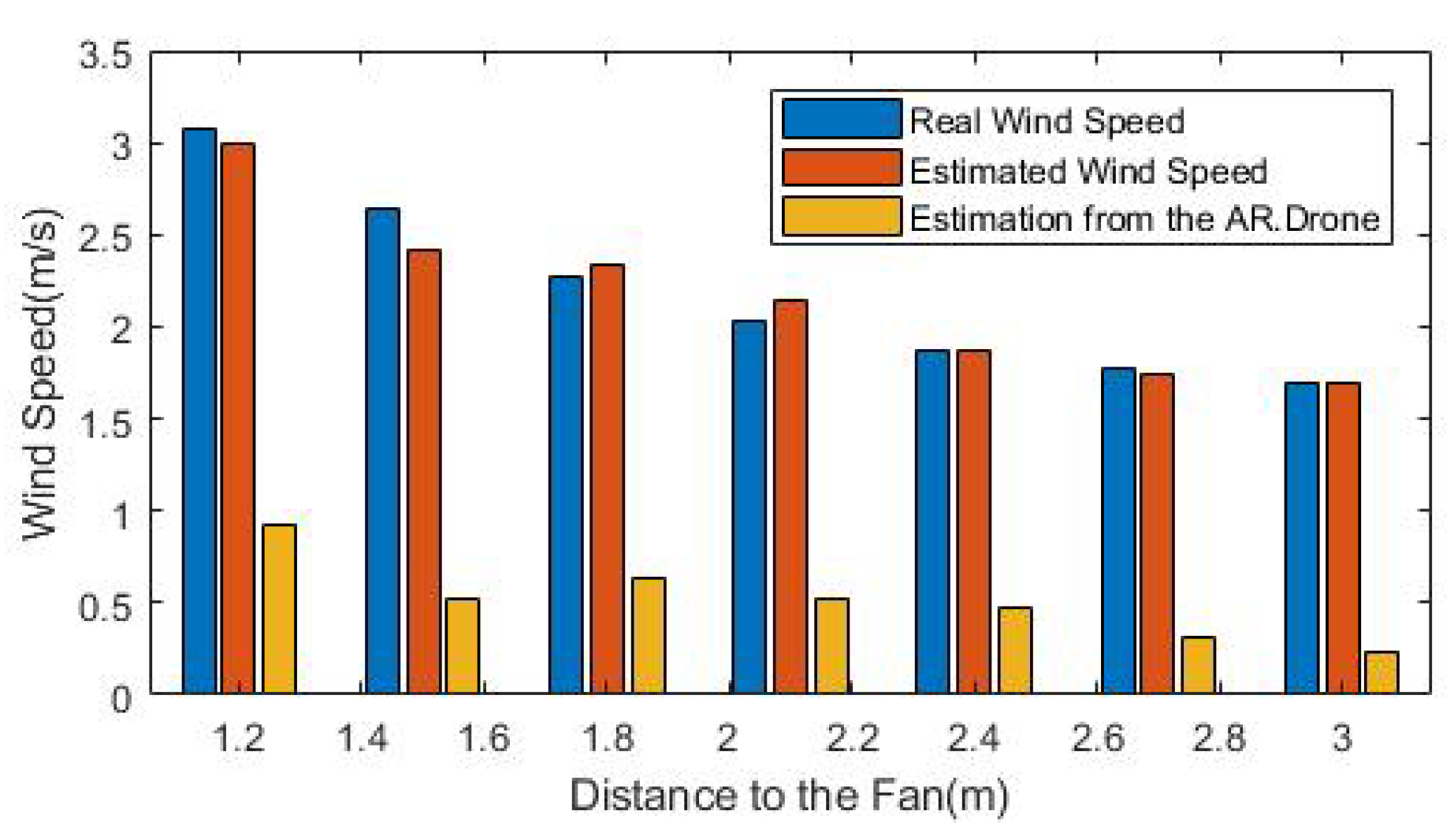 Drones 03 00031 g008