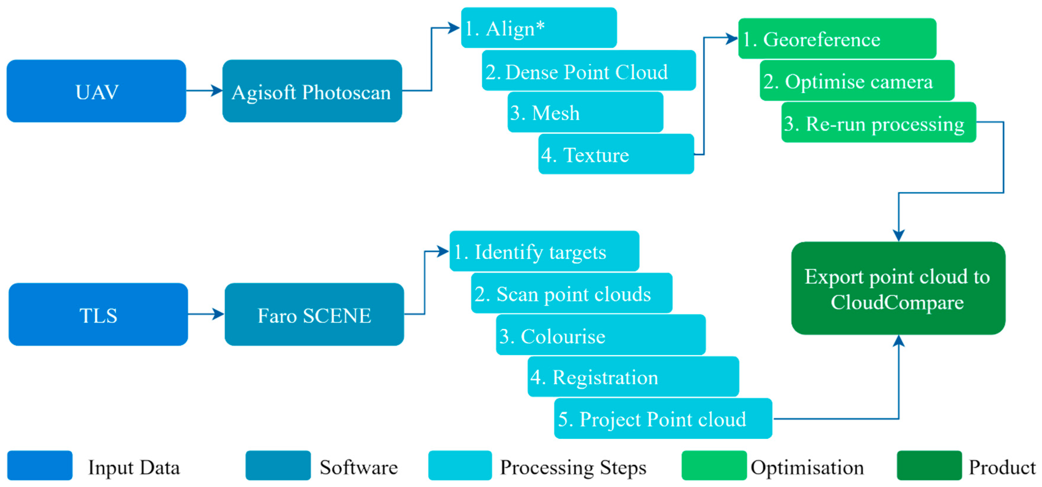 Drones 03 00032 g004