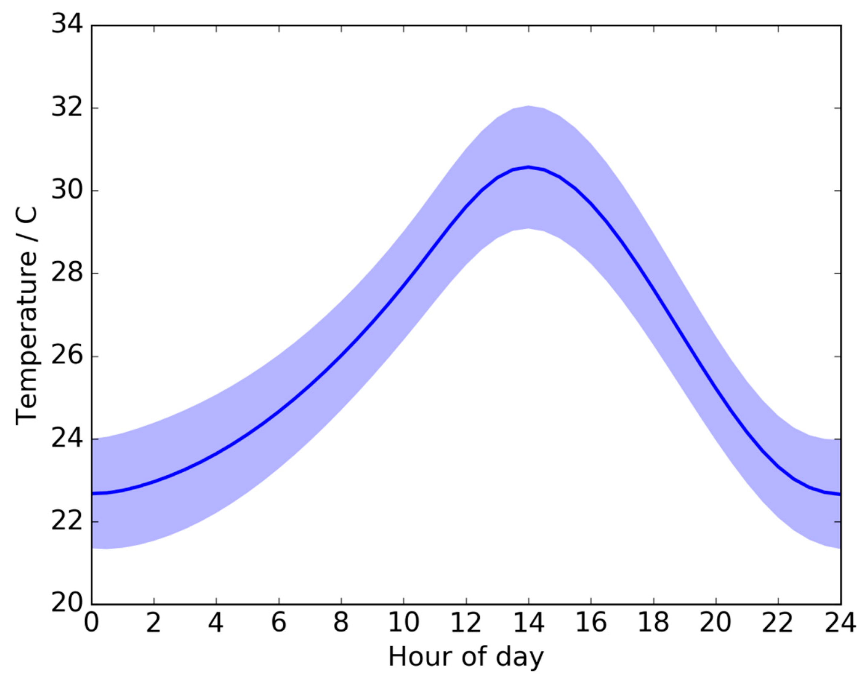 Drones 03 00034 g003