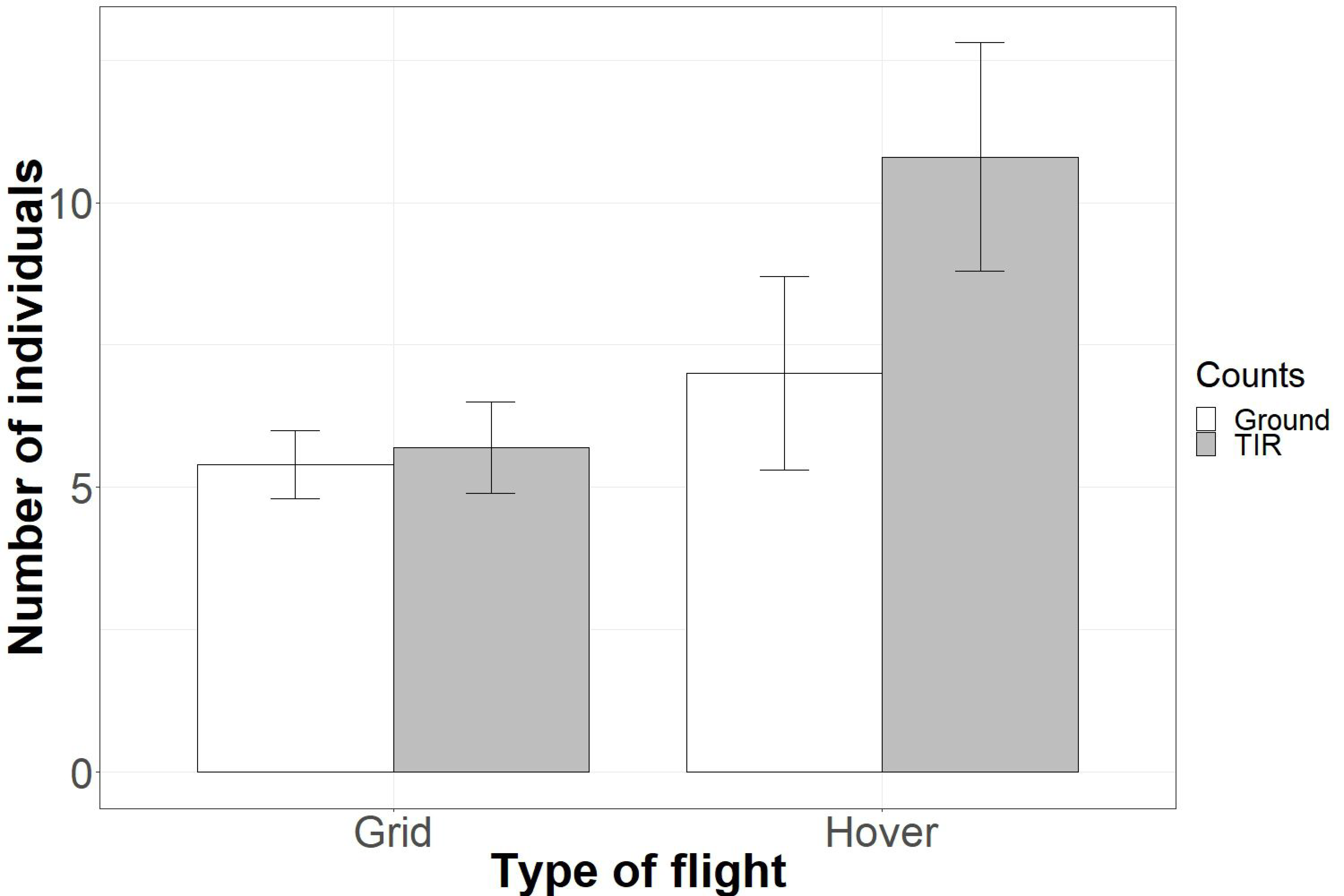 Drones 03 00034 g005