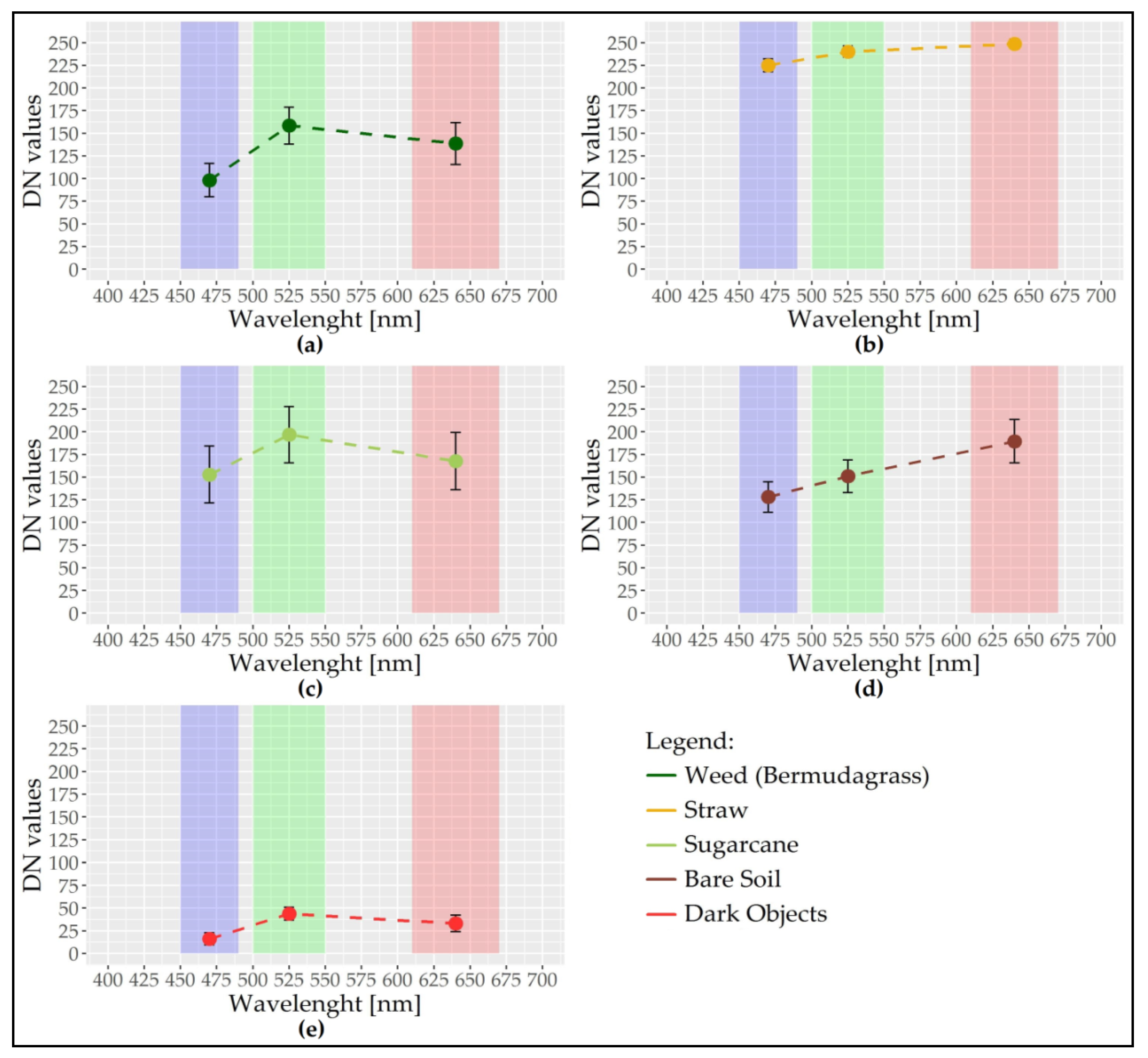 Drones 03 00036 g003