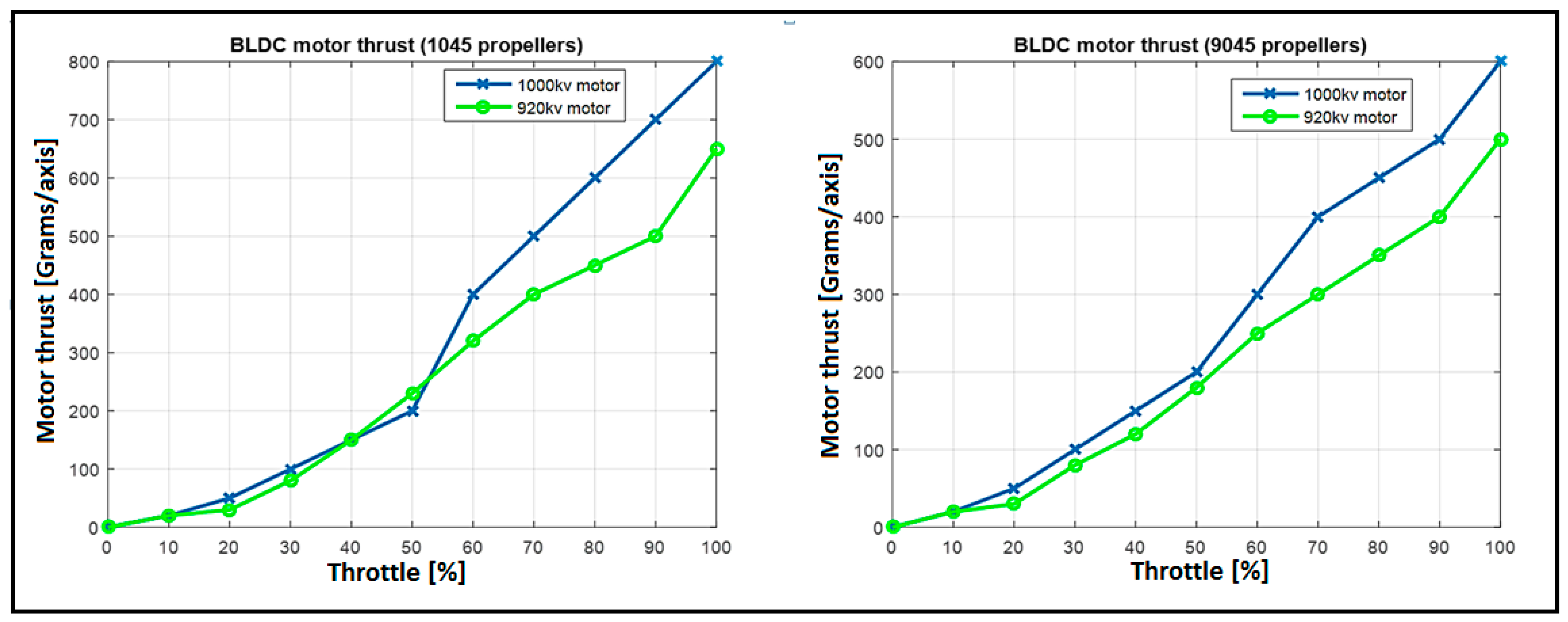Drones 03 00037 g002