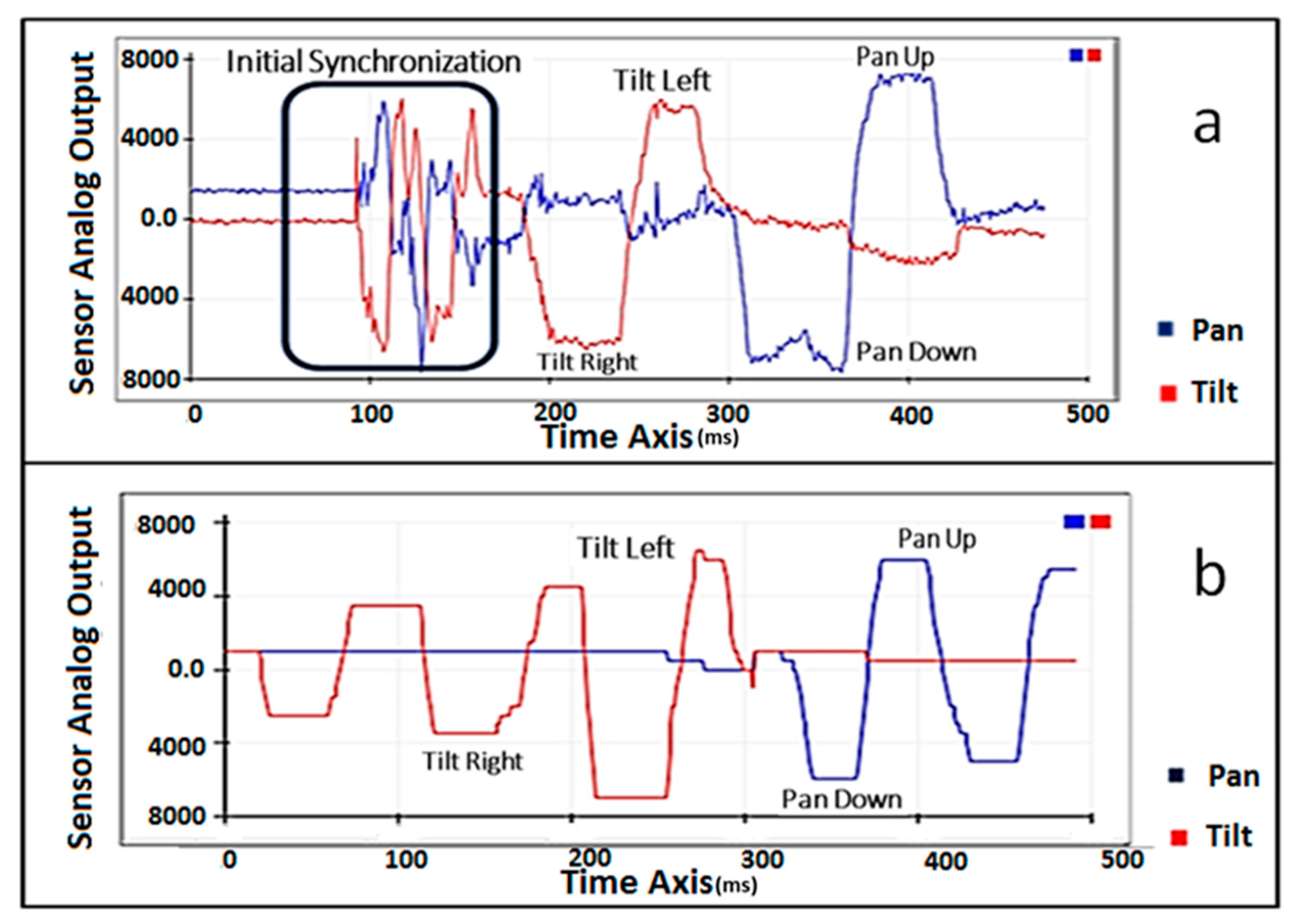 Drones 03 00037 g005