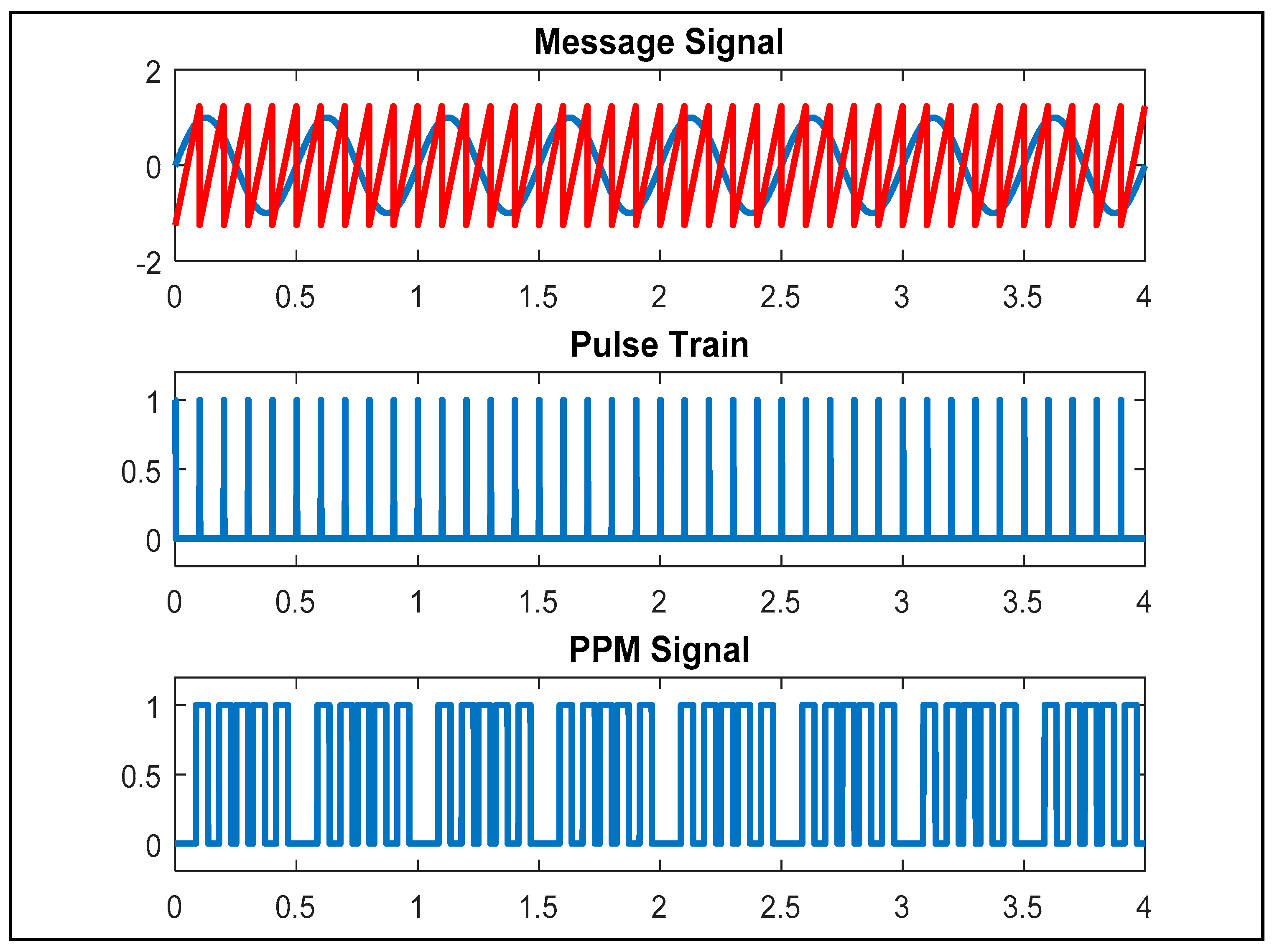 Drones 03 00037 g006