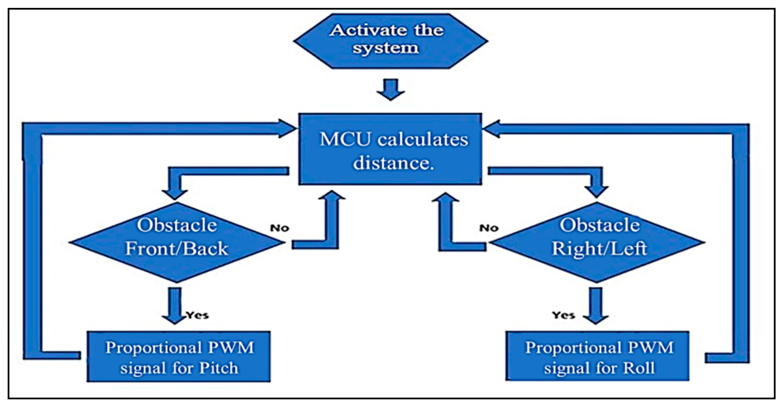 Drones 03 00037 g007