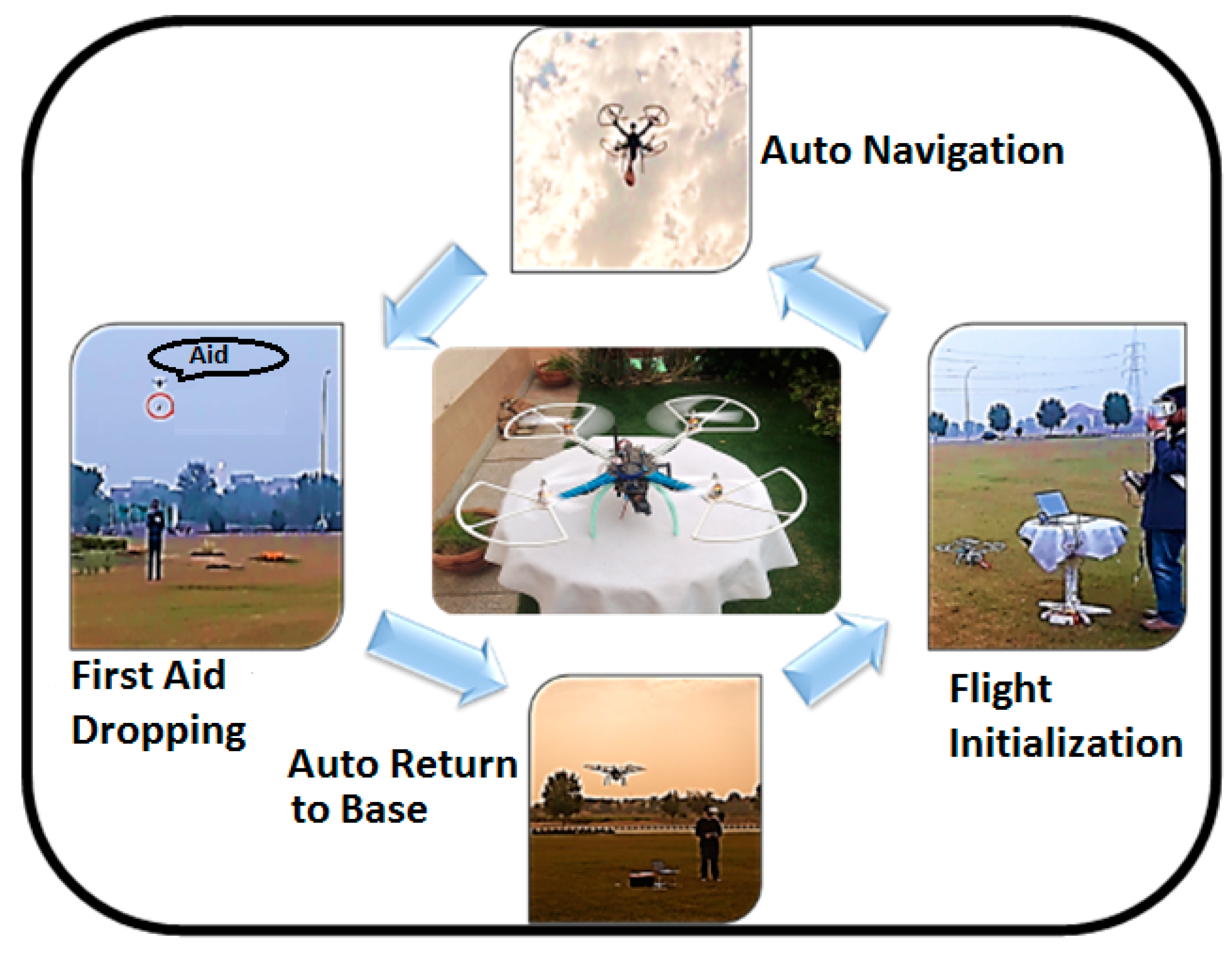 Drones 03 00037 g011