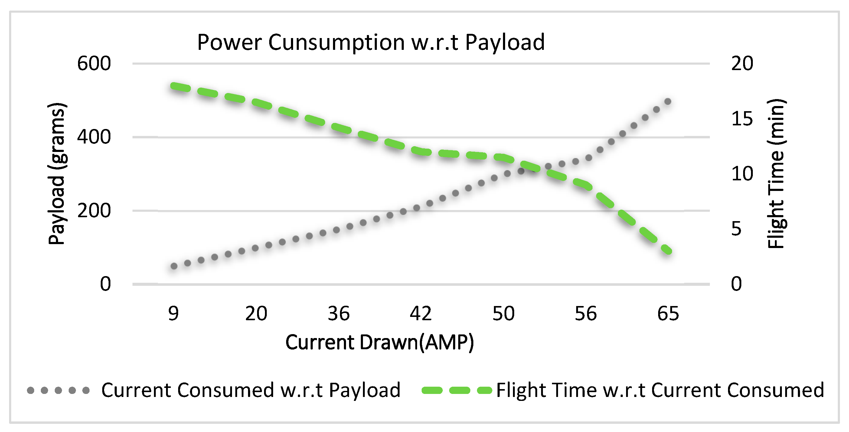 Drones 03 00037 g013