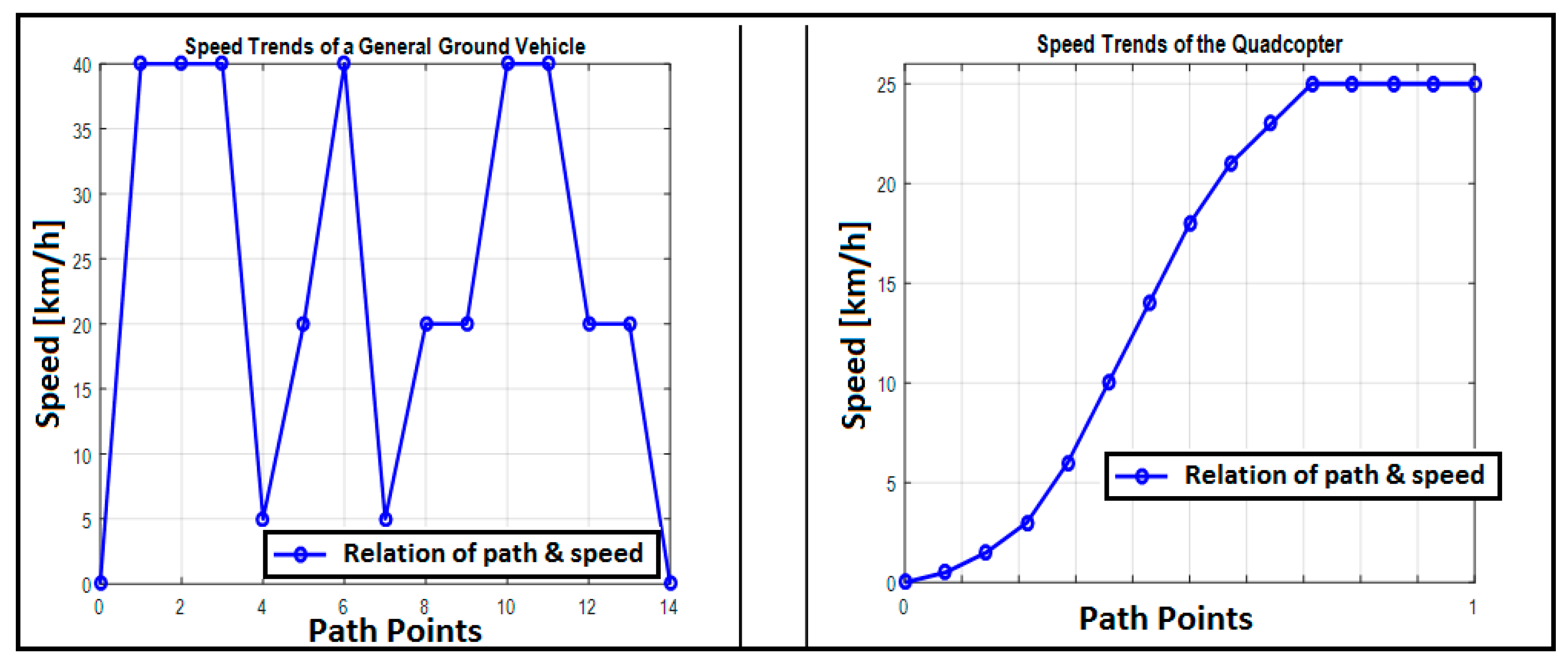 Drones 03 00037 g015