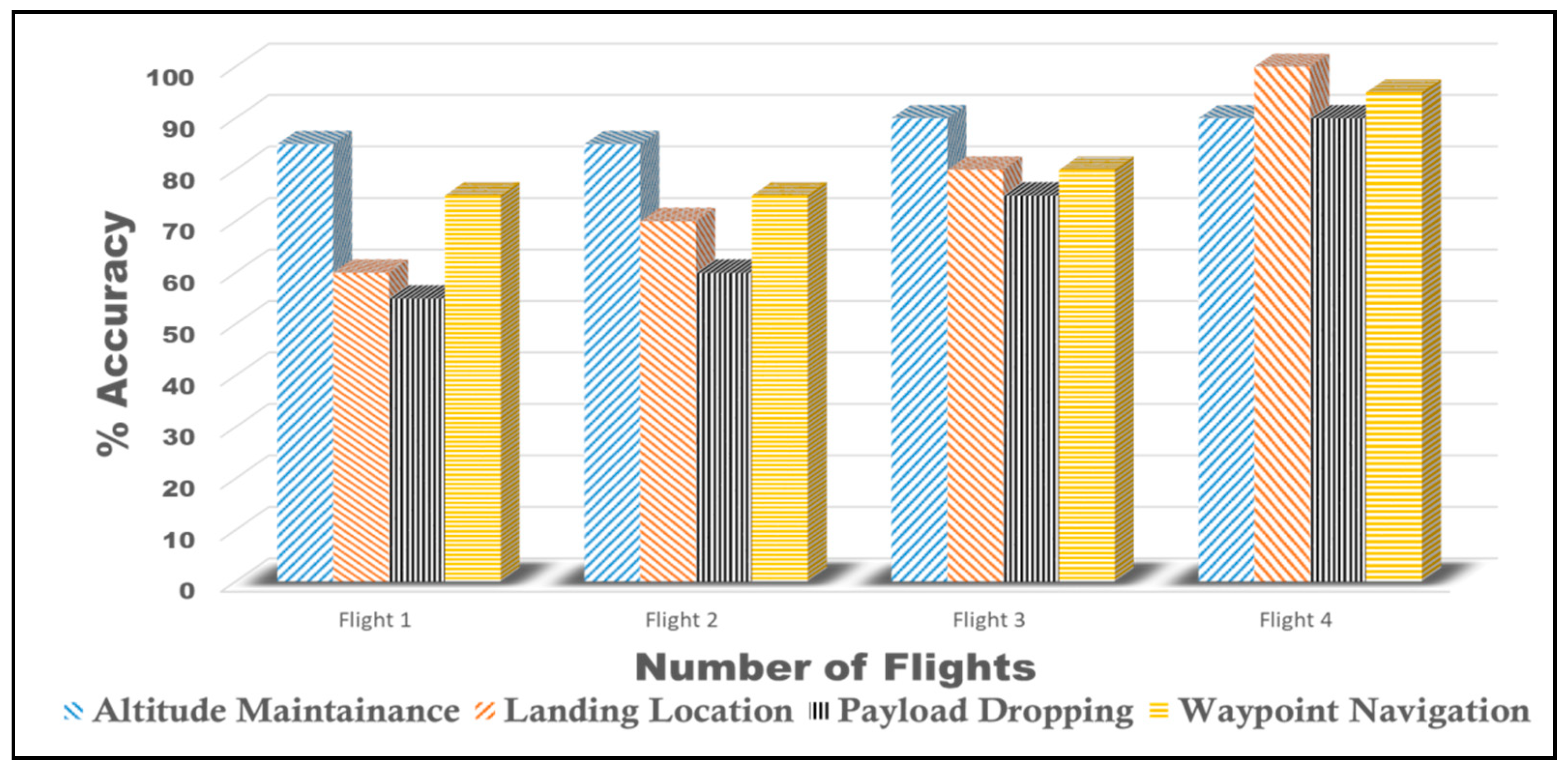 Drones 03 00037 g017