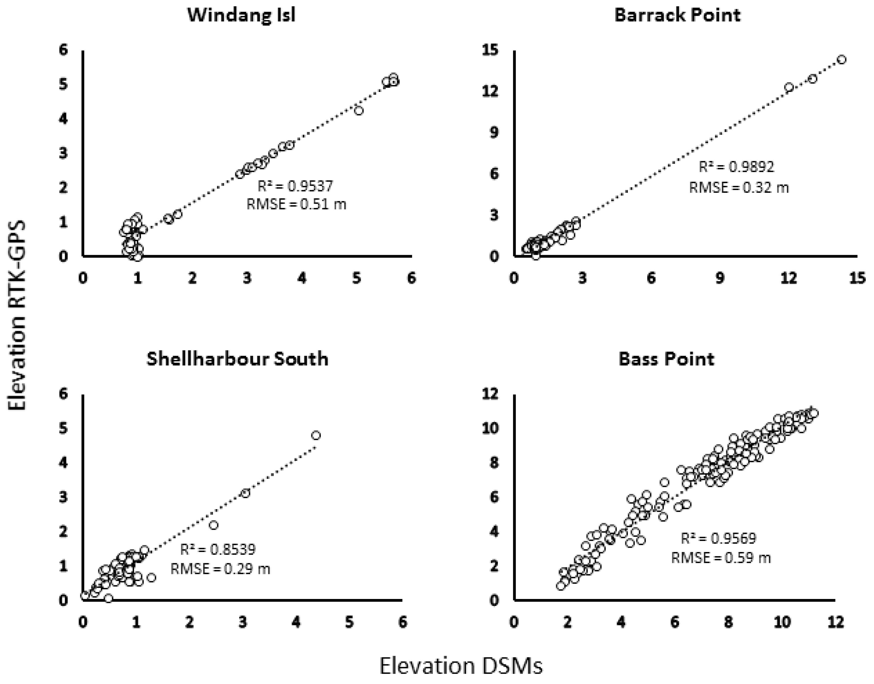 Drones 03 00042 g005