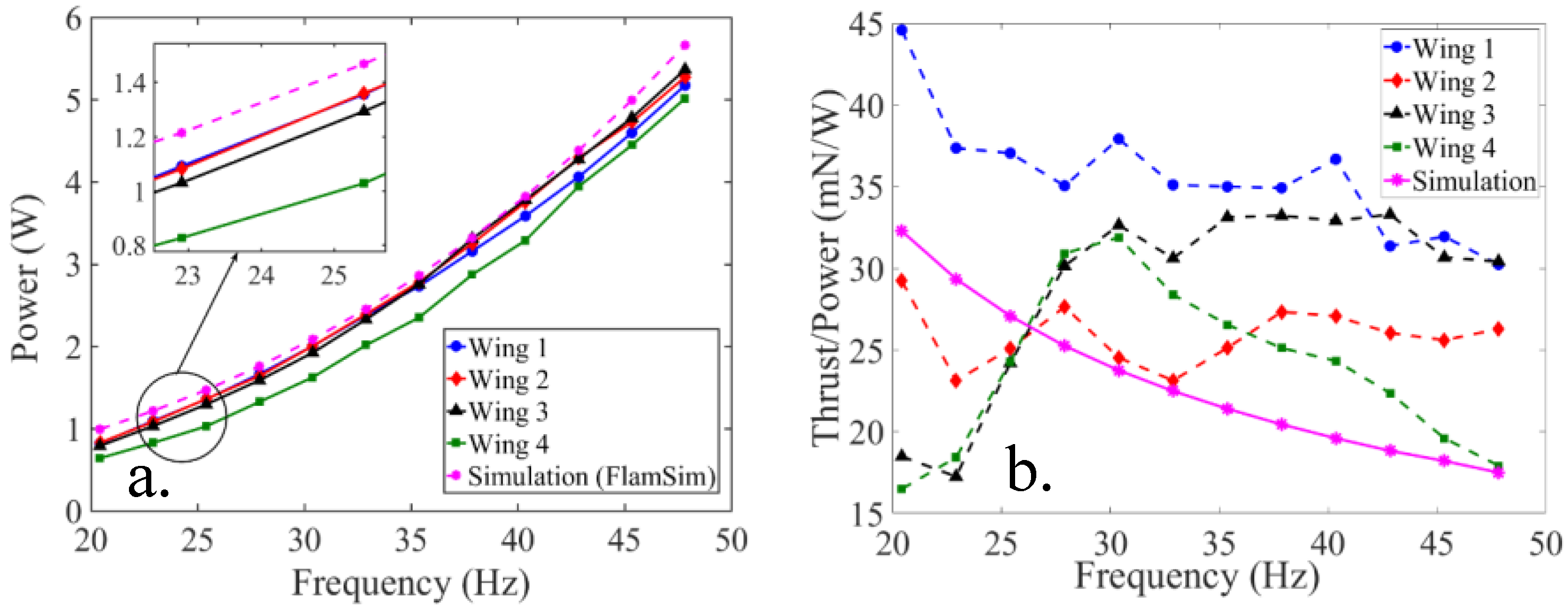 Drones 03 00049 g001