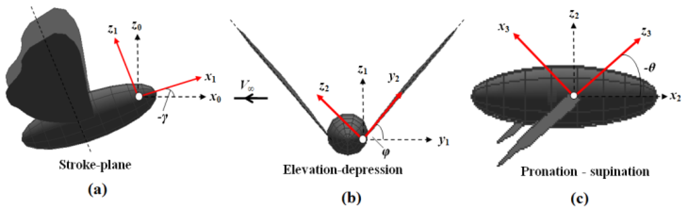 Drones 03 00049 g003