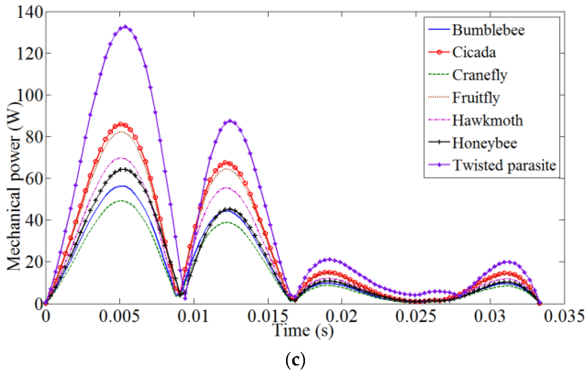 Drones 03 00049 g004b