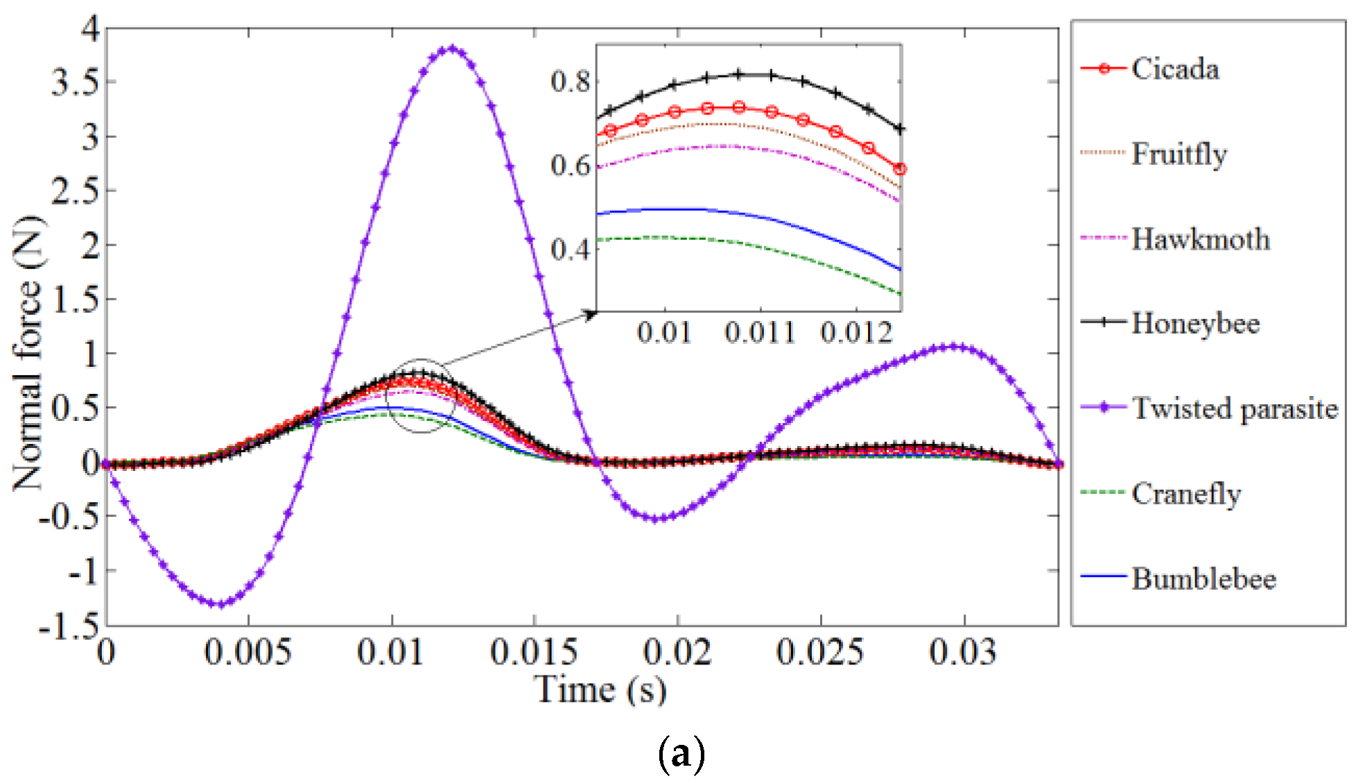 Drones 03 00049 g005a