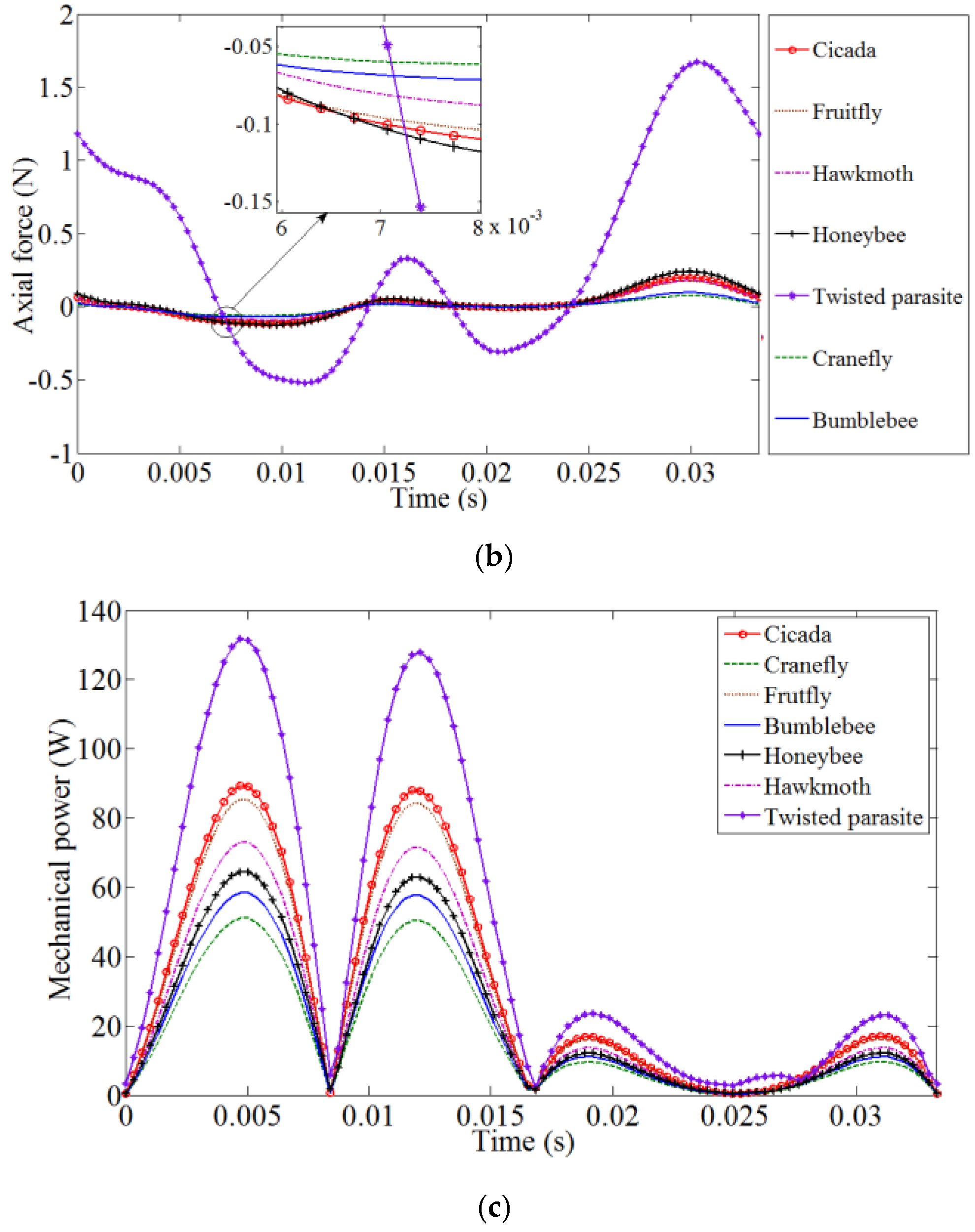 Drones 03 00049 g005b