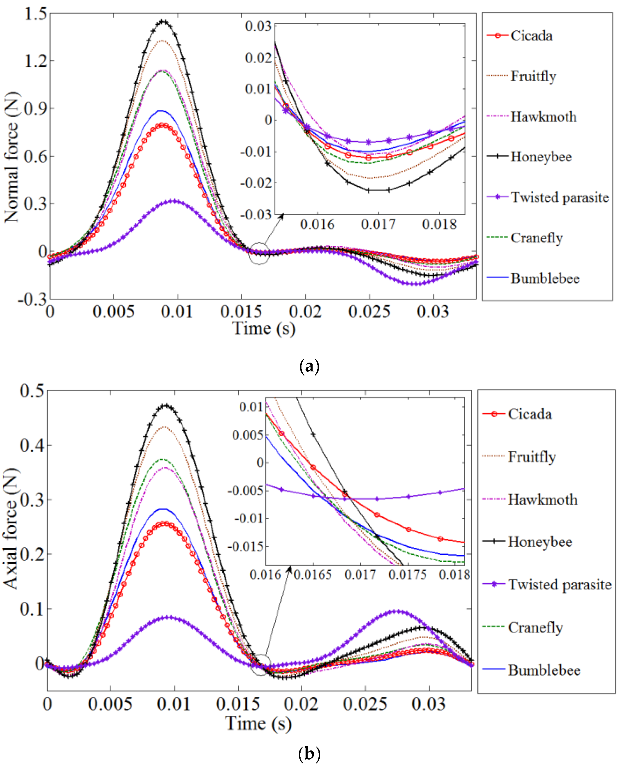 Drones 03 00049 g006a