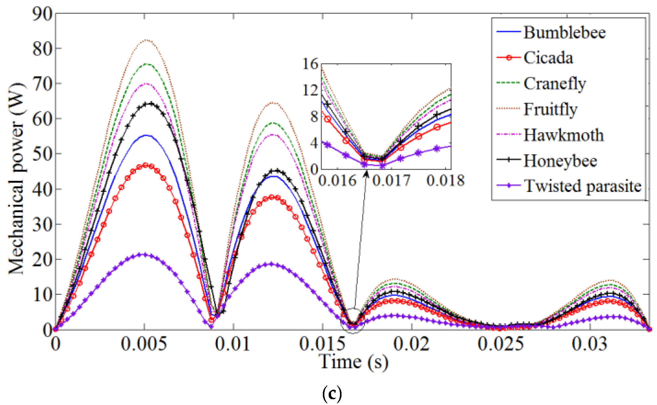 Drones 03 00049 g006b