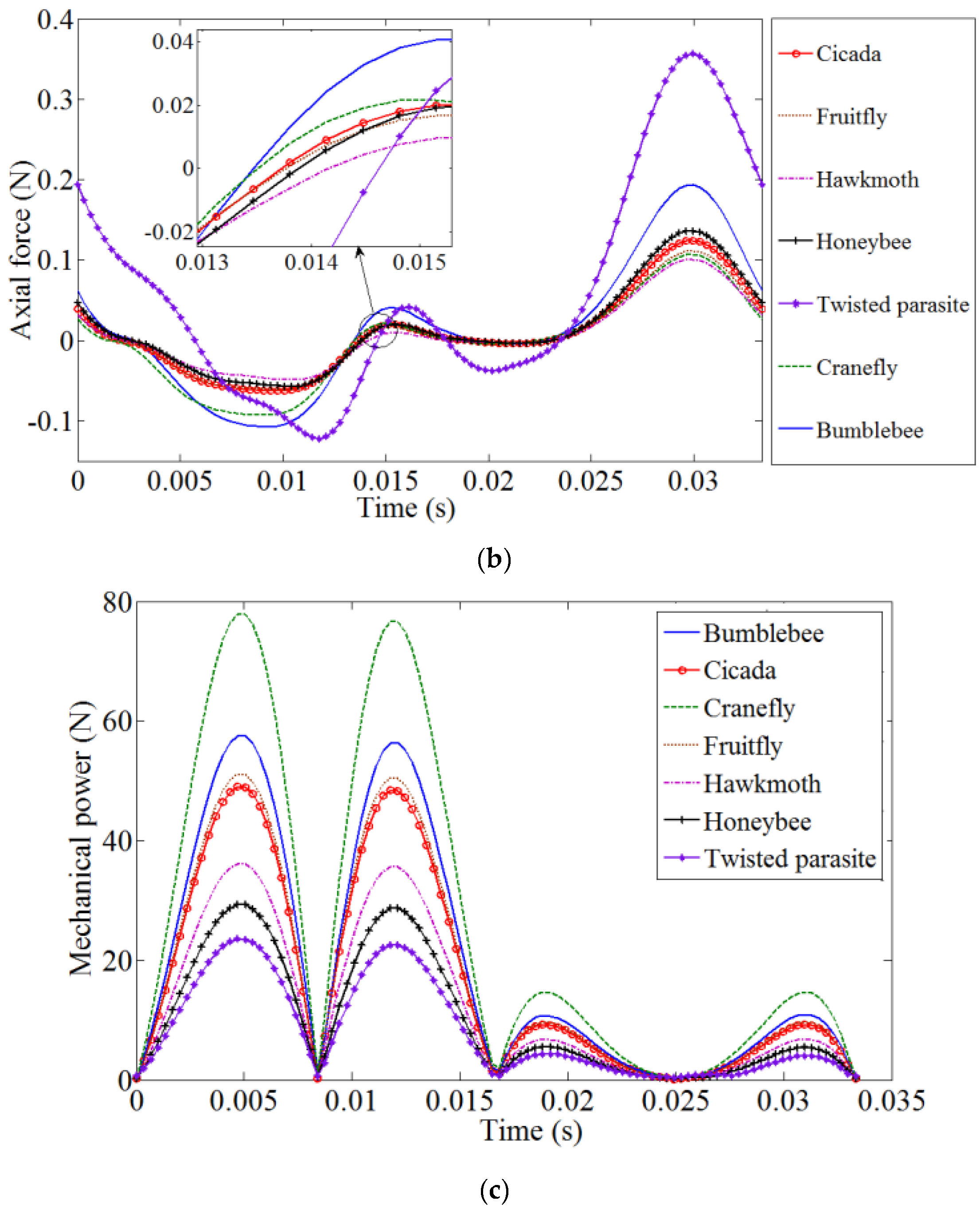Drones 03 00049 g007b