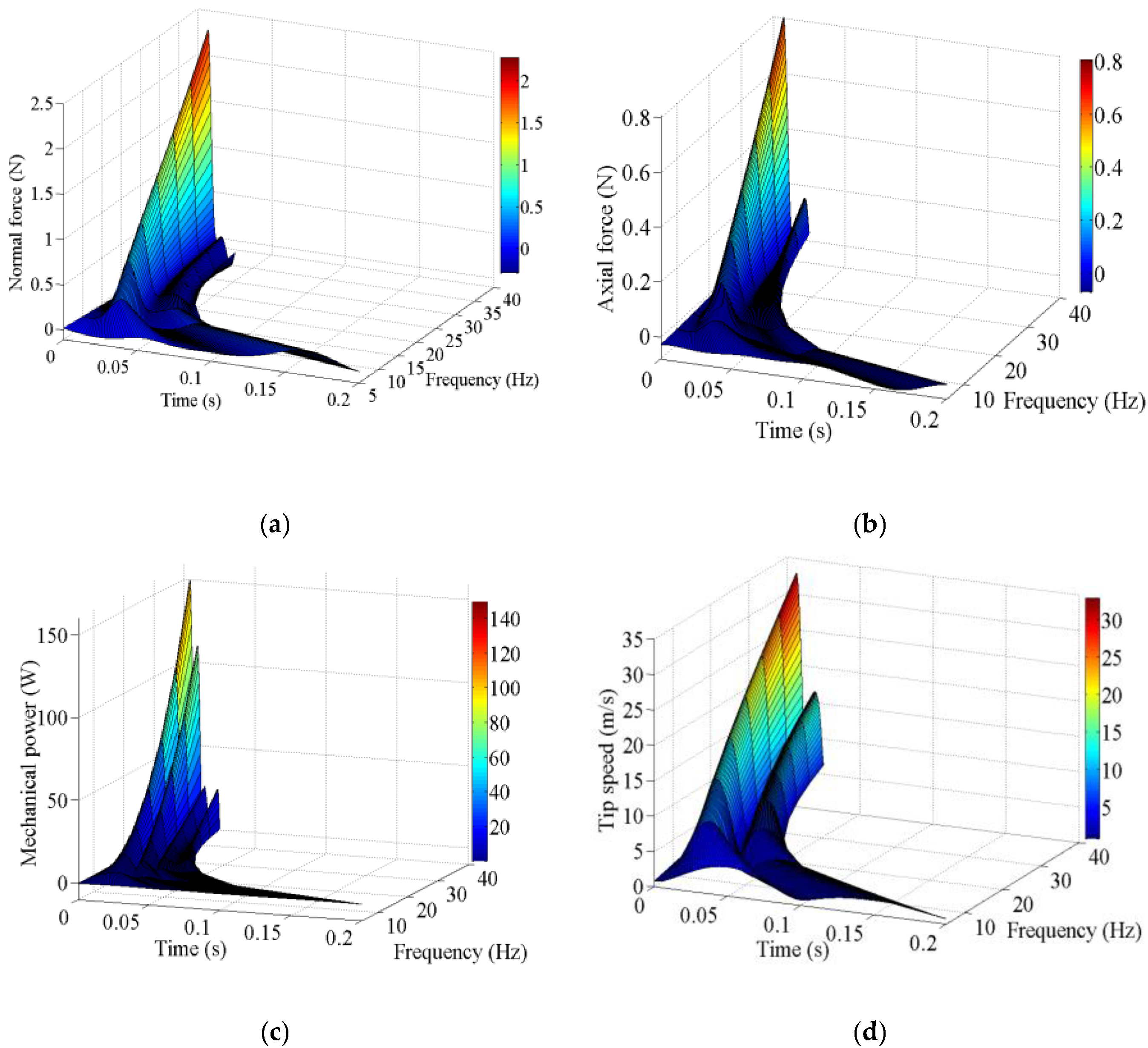 Drones 03 00049 g008