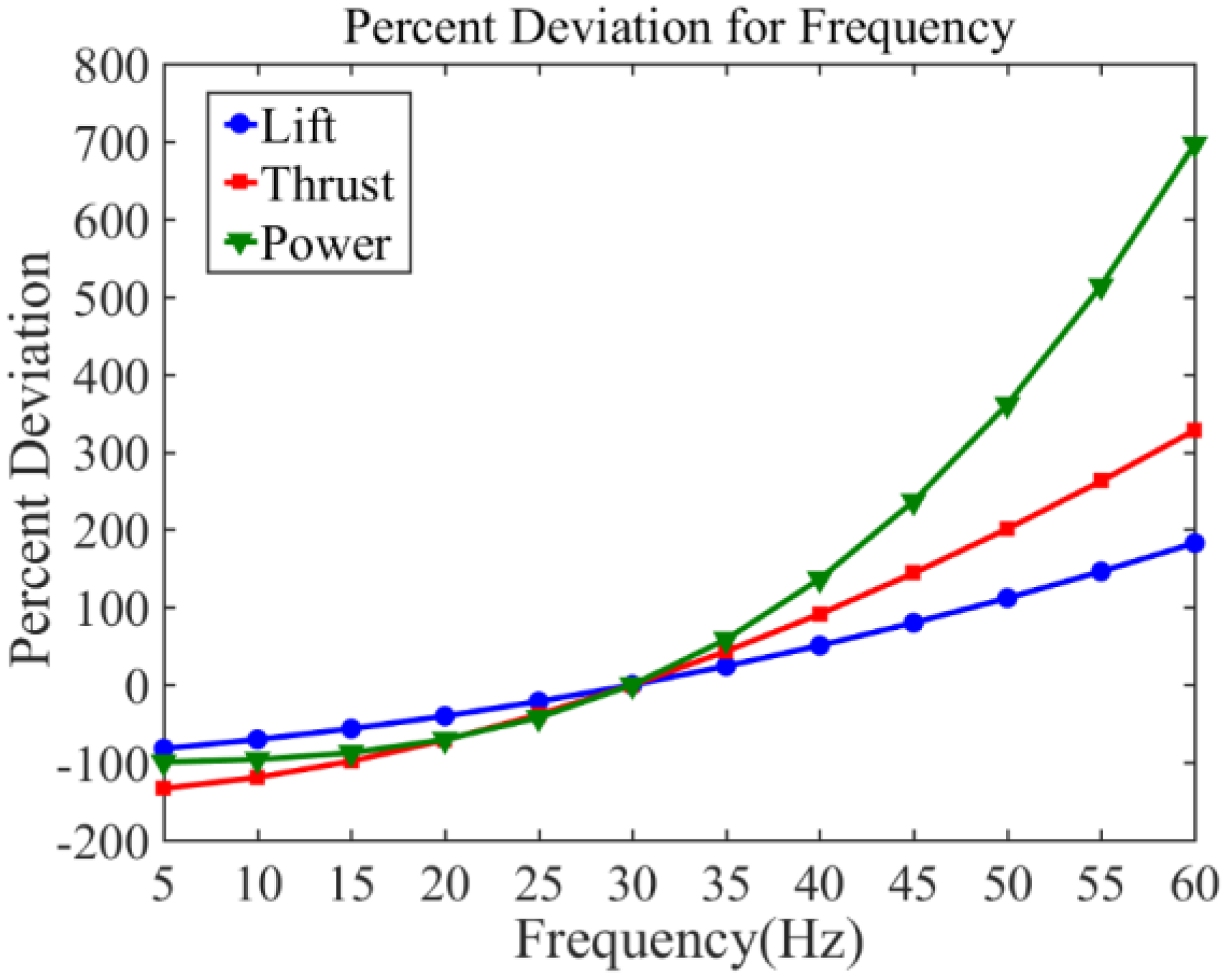Drones 03 00049 g009