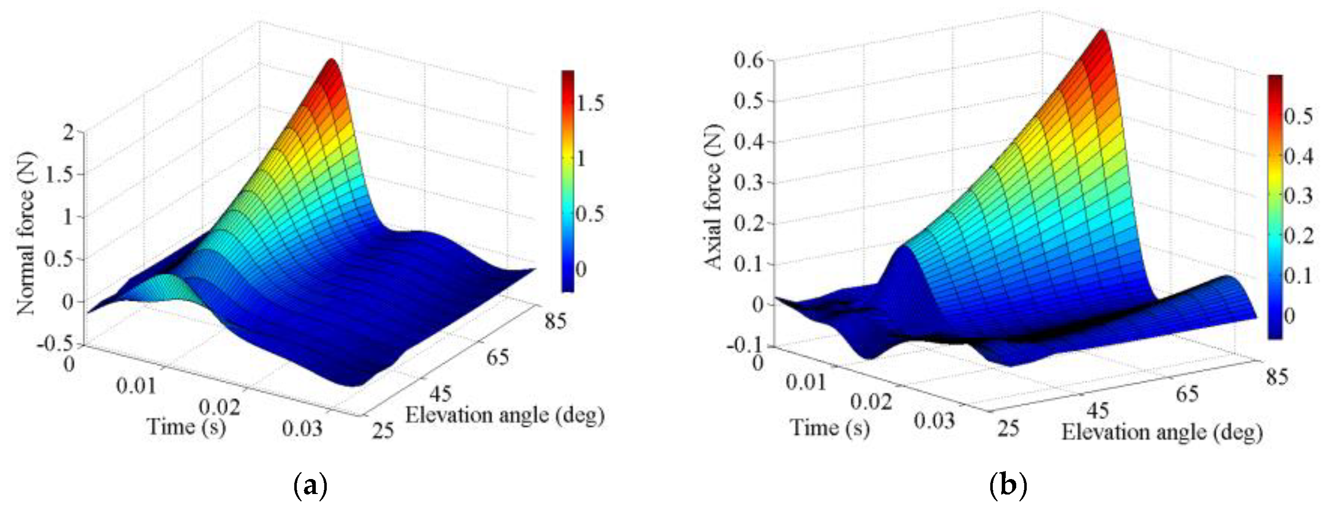 Drones 03 00049 g010a