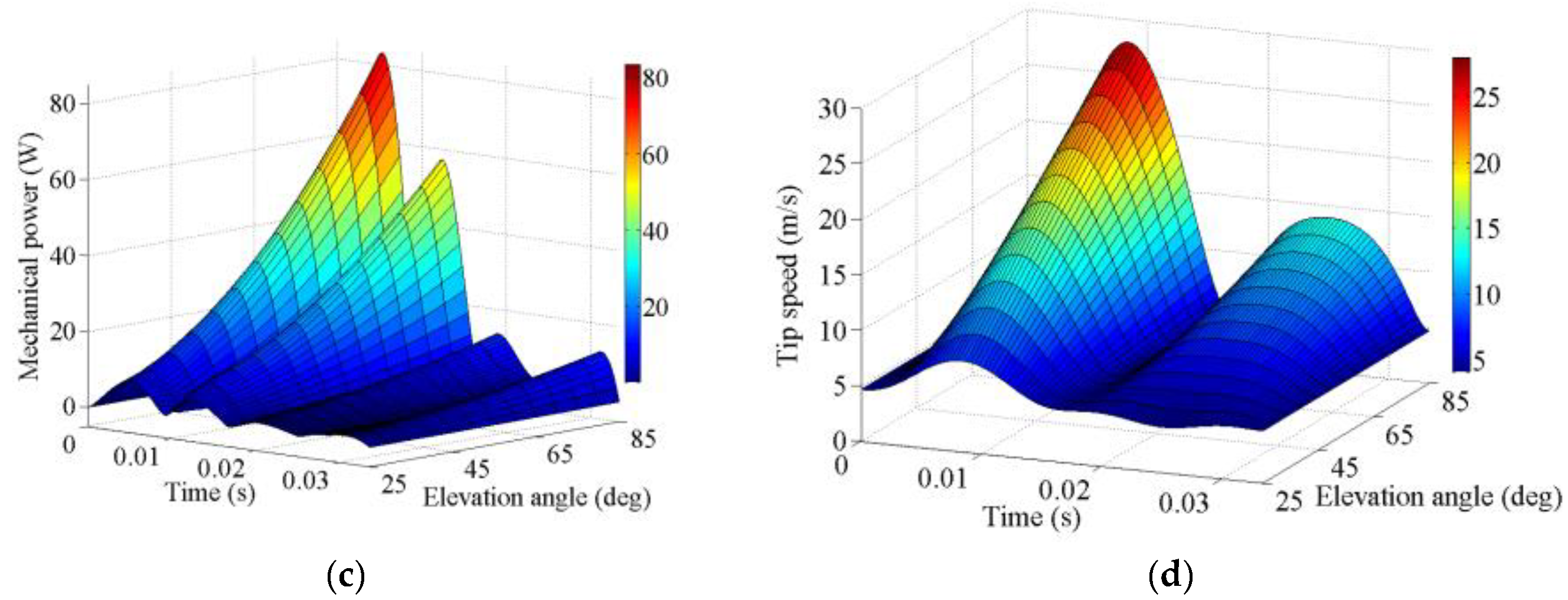 Drones 03 00049 g010b