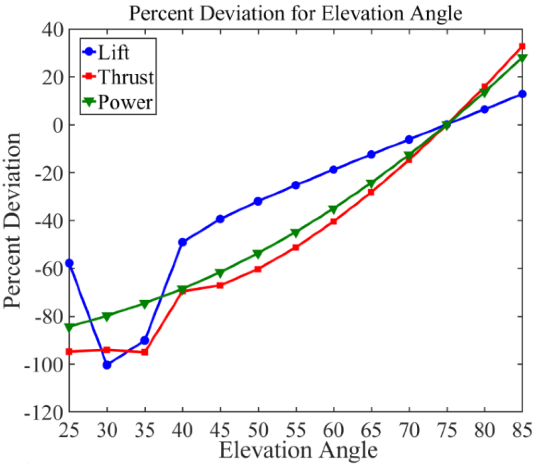 Drones 03 00049 g011