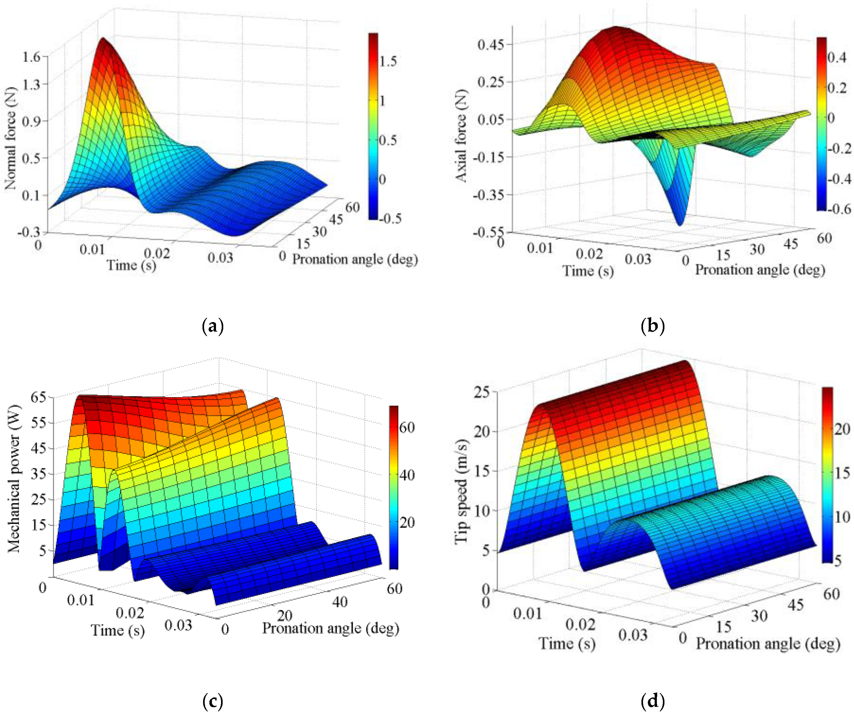 Drones 03 00049 g012