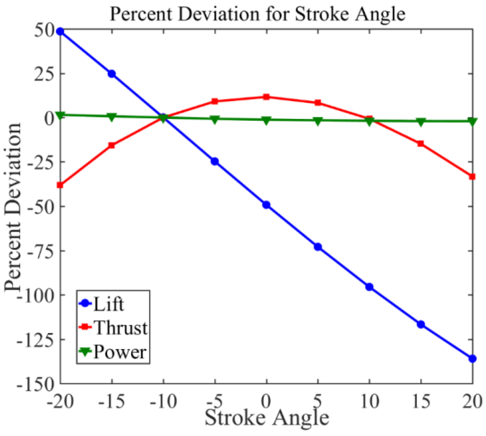 Drones 03 00049 g015