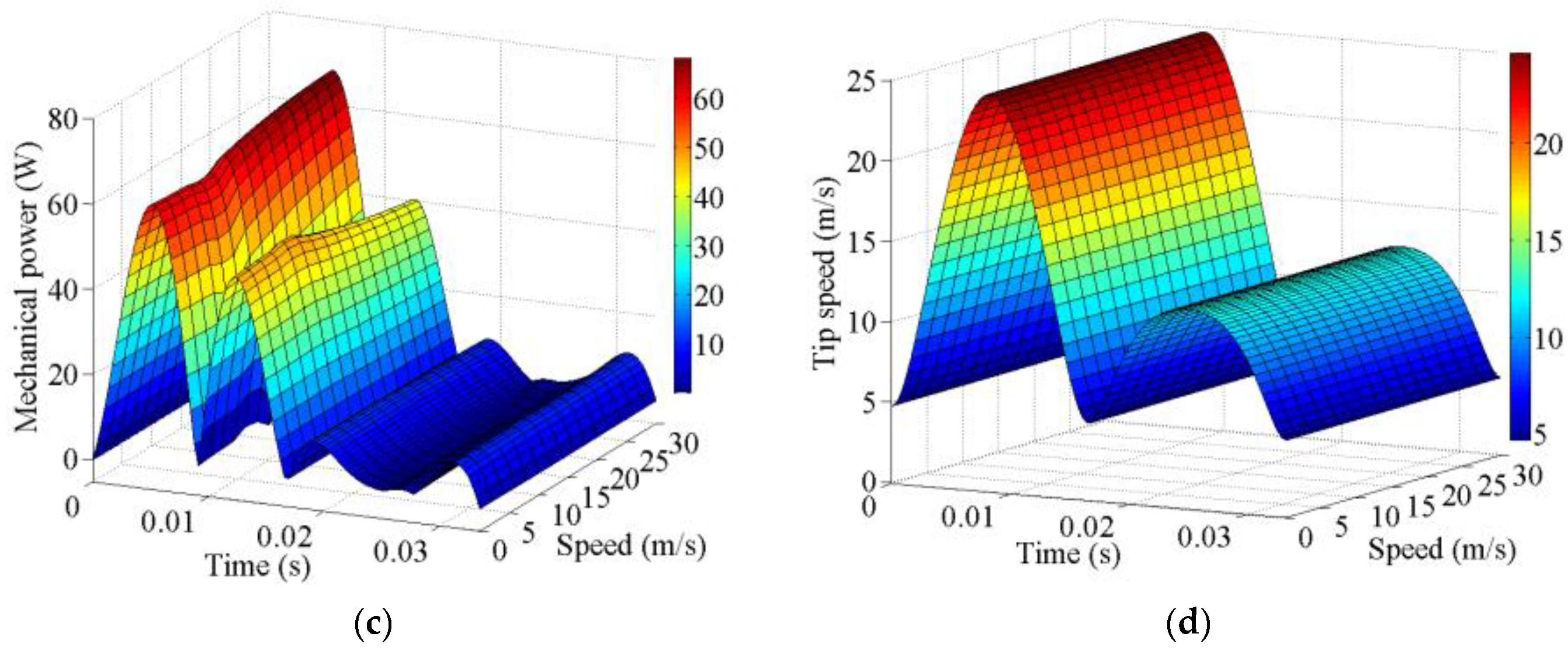 Drones 03 00049 g016b