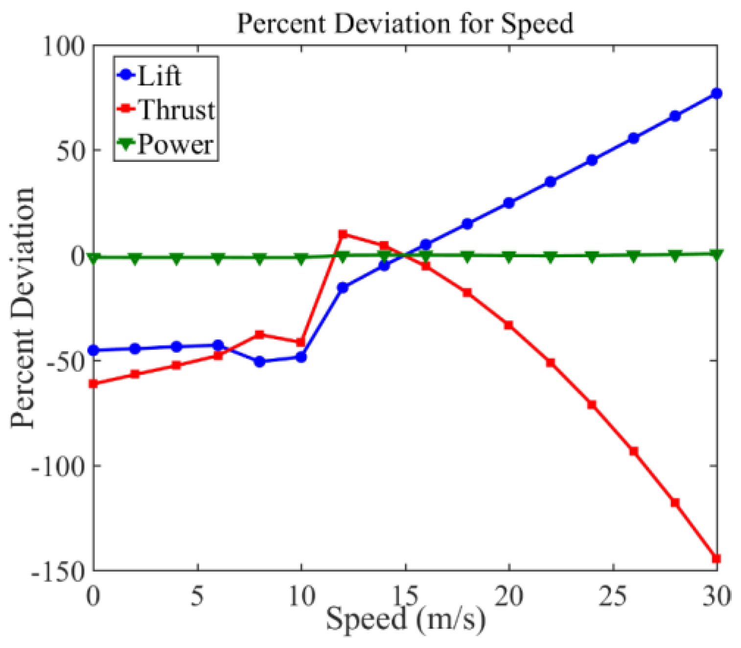 Drones 03 00049 g017
