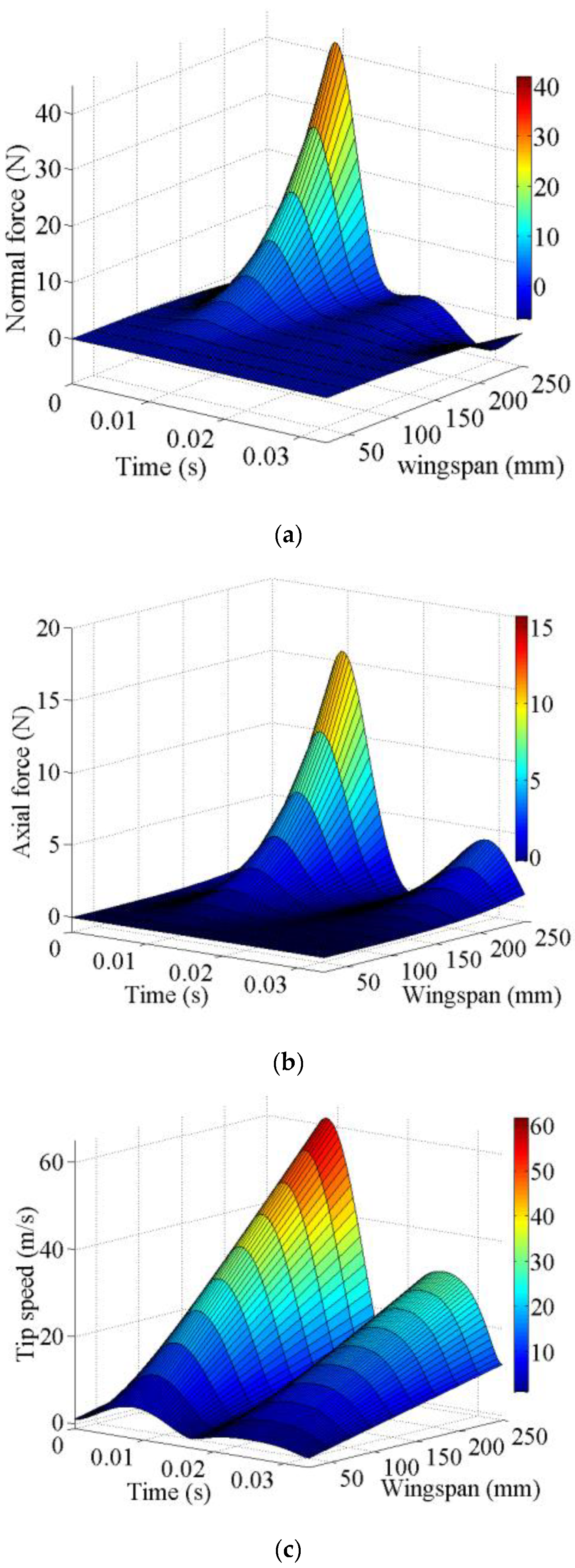 Drones 03 00049 g018