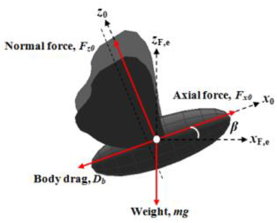 Drones 03 00049 g0a1