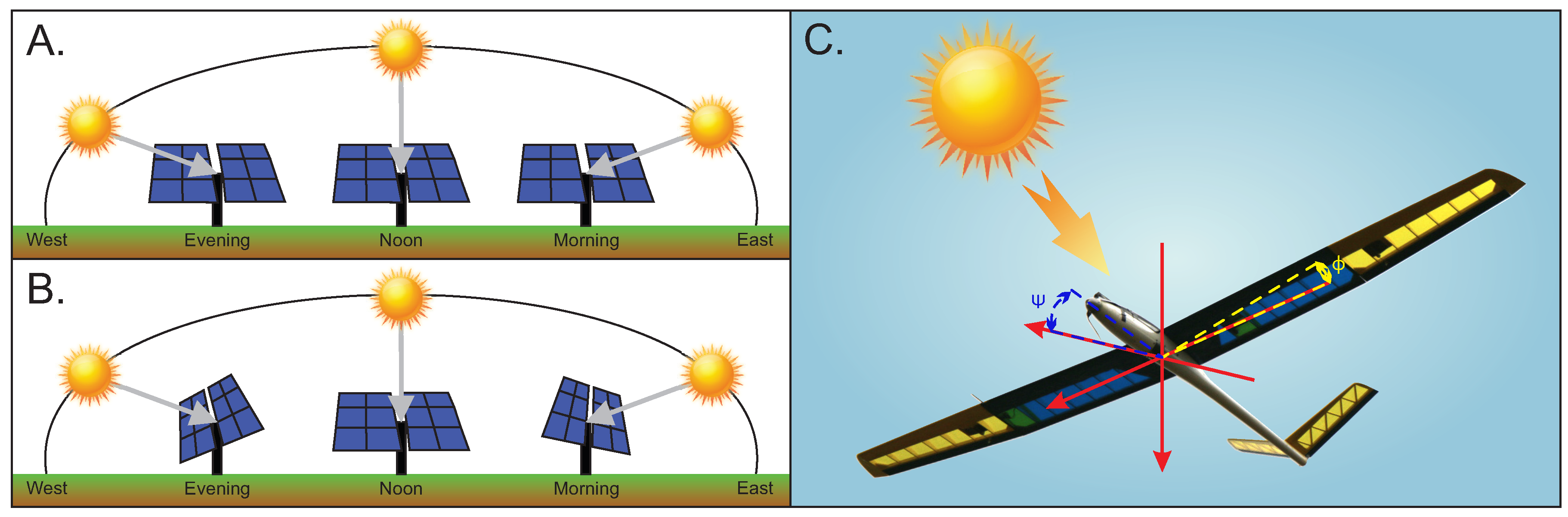 Drones 03 00051 g001
