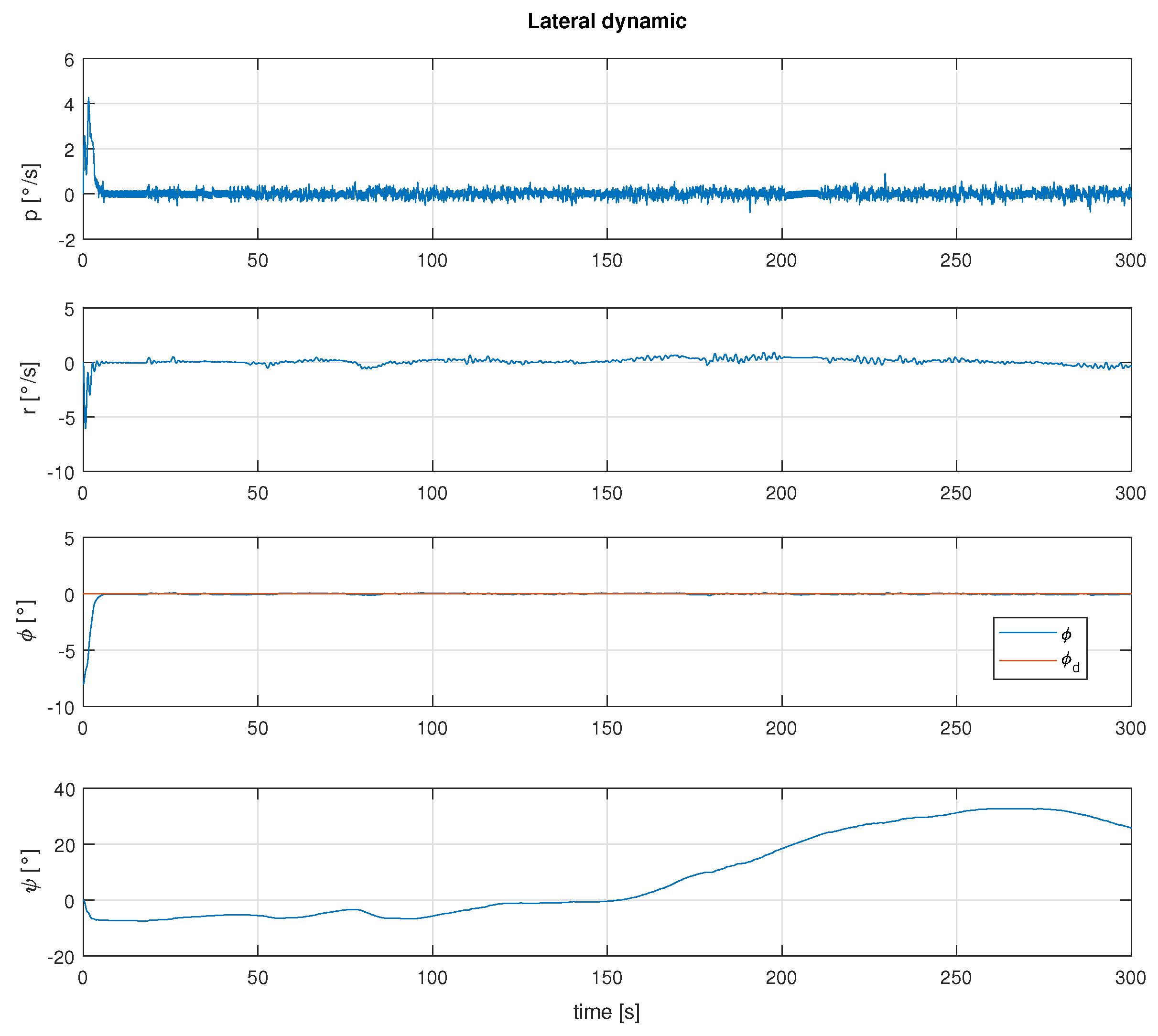 Drones 03 00051 g007